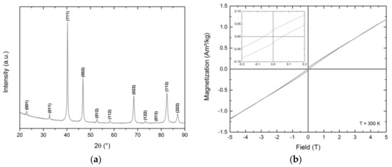 Nanomaterials 08 00297 g0a4