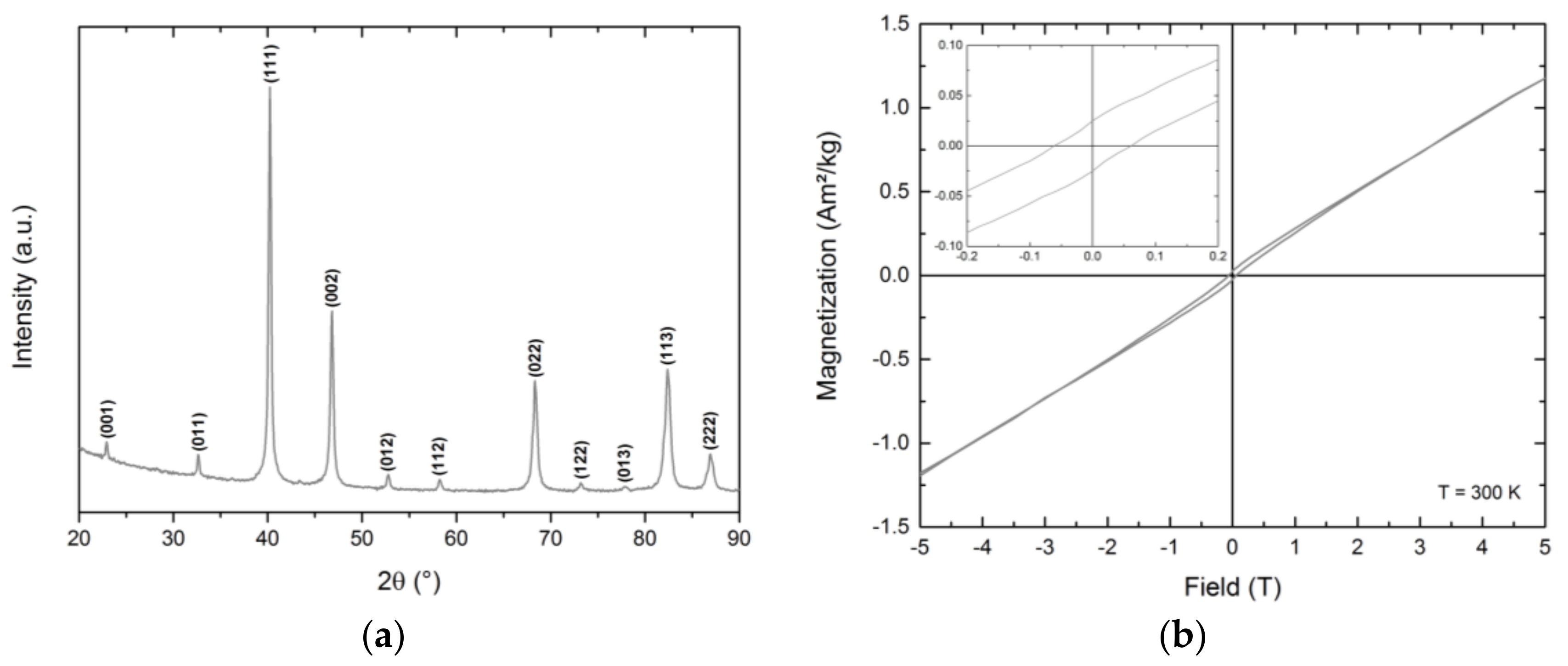 Nanomaterials 08 00297 g0a4