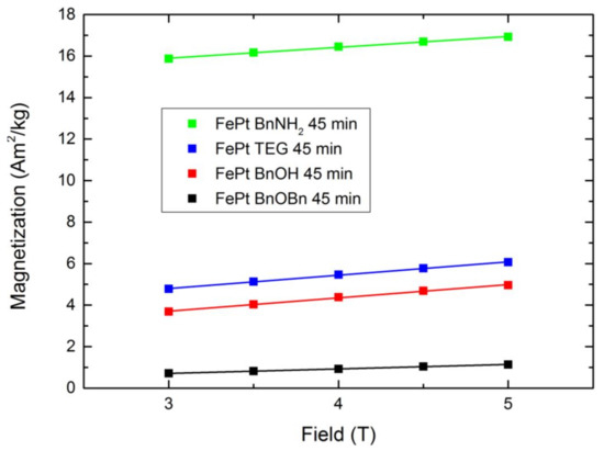 Nanomaterials 08 00297 g0a6