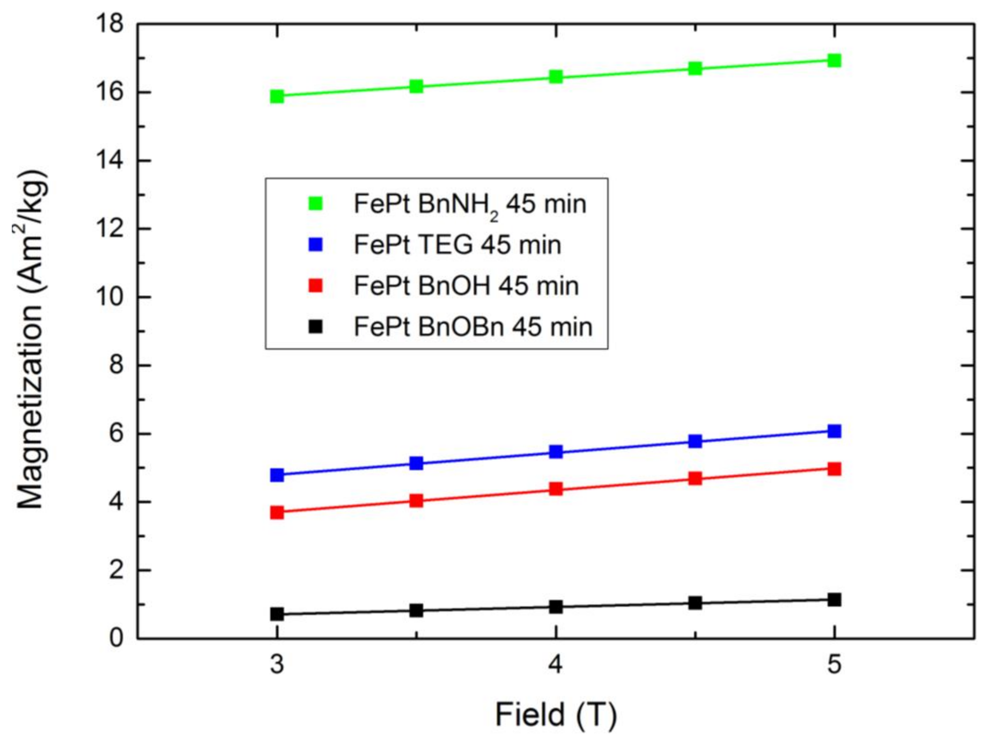 Nanomaterials 08 00297 g0a6