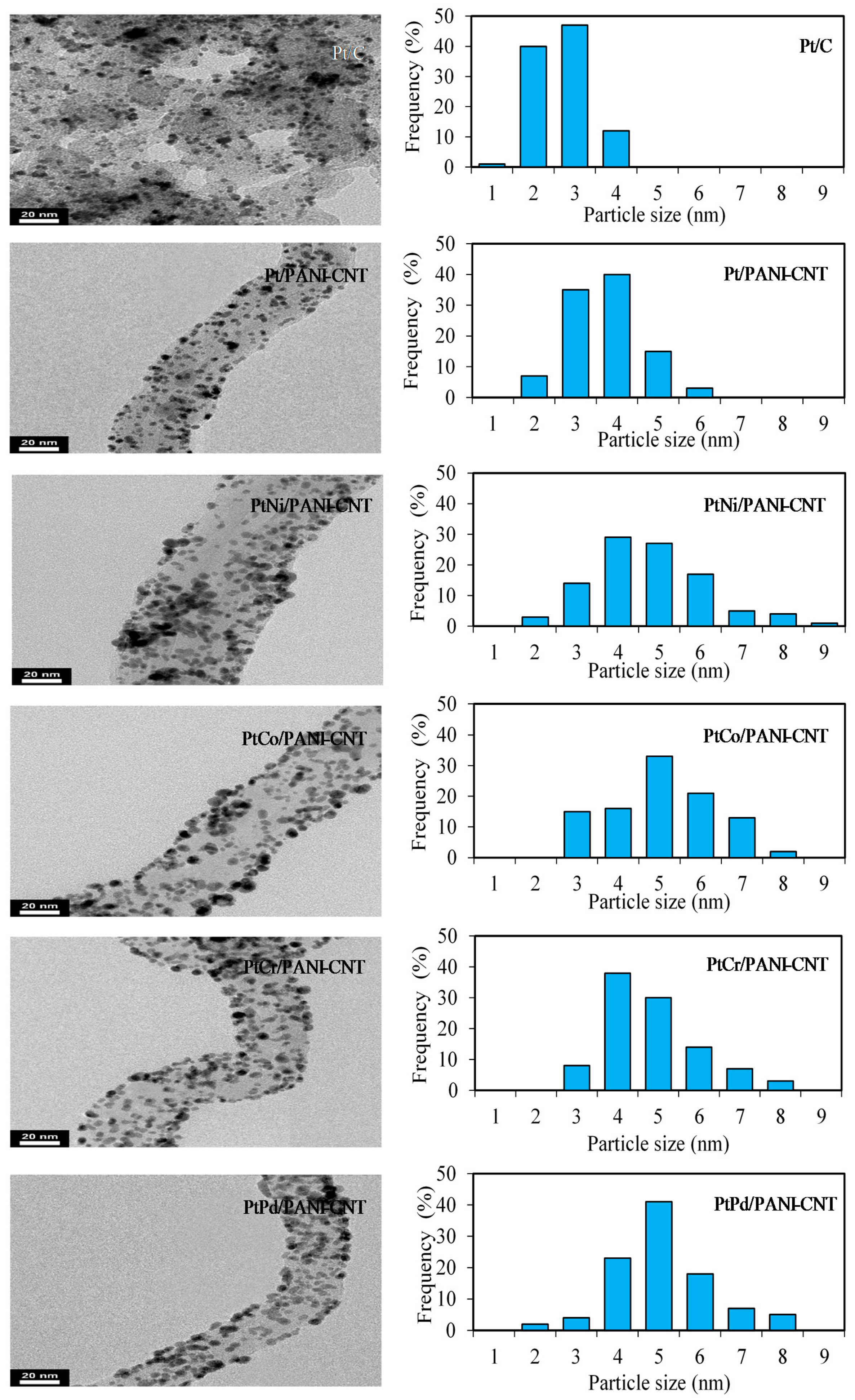 Nanomaterials 08 00299 g003