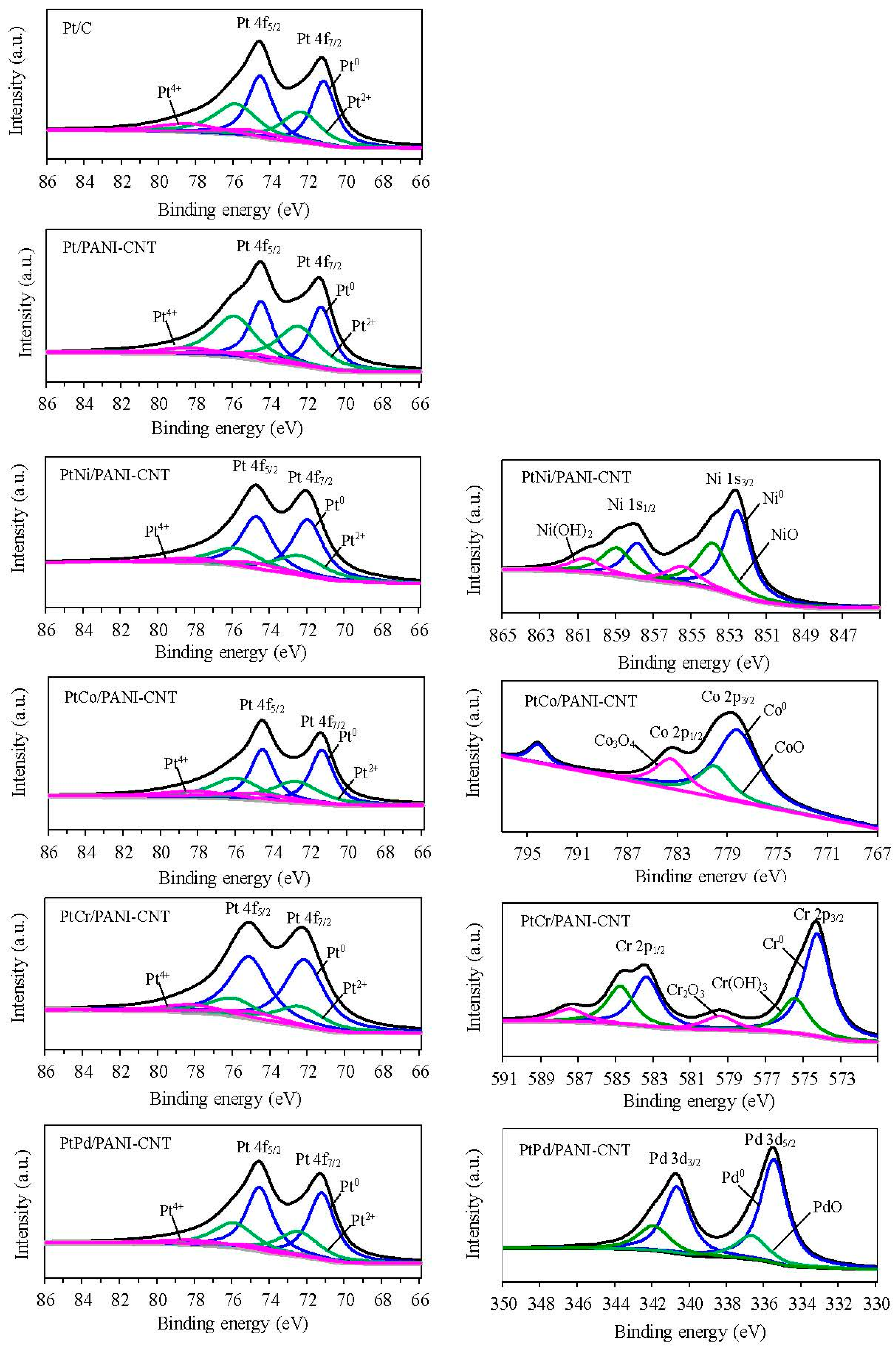 Nanomaterials 08 00299 g006