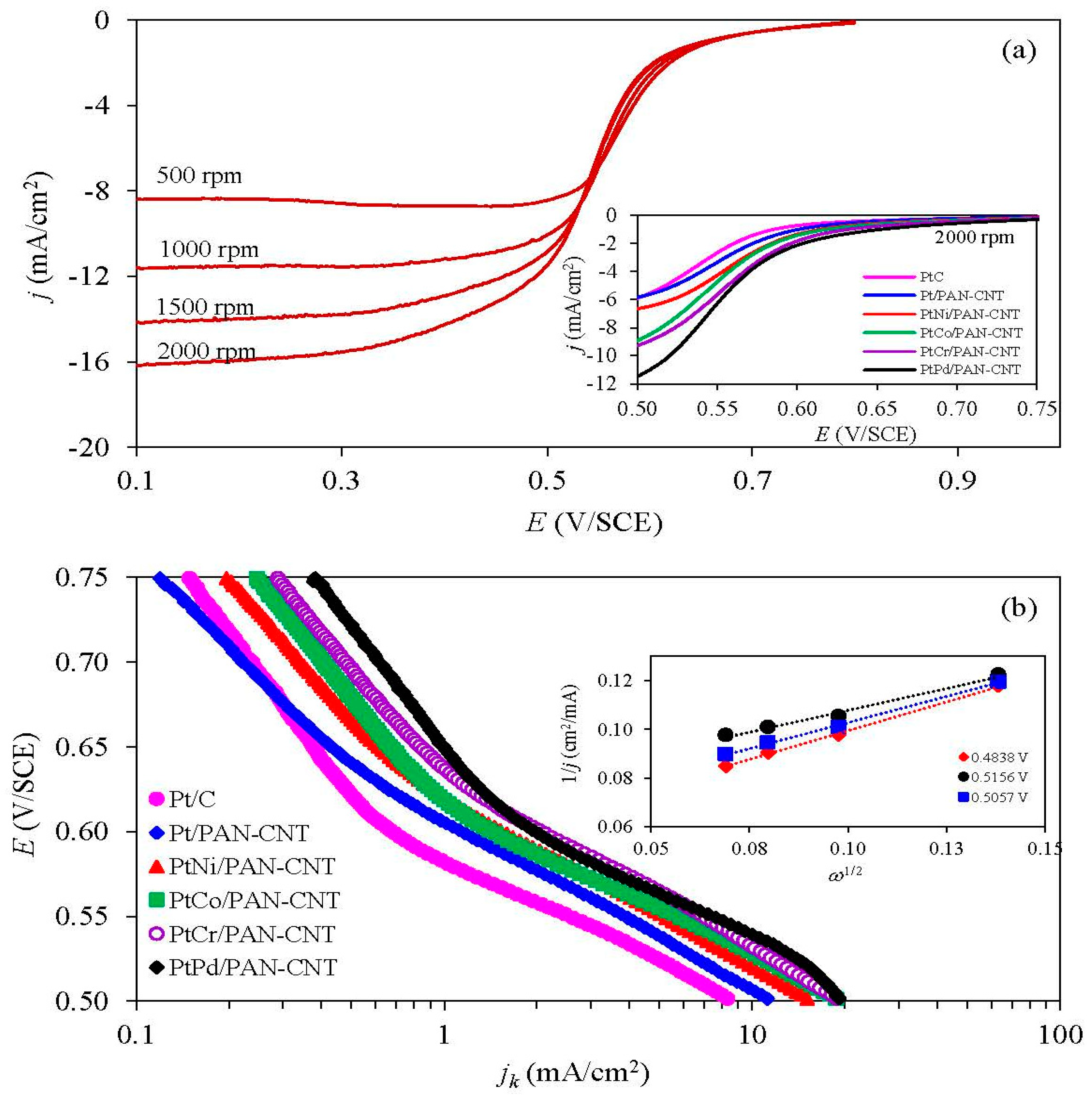 Nanomaterials 08 00299 g007