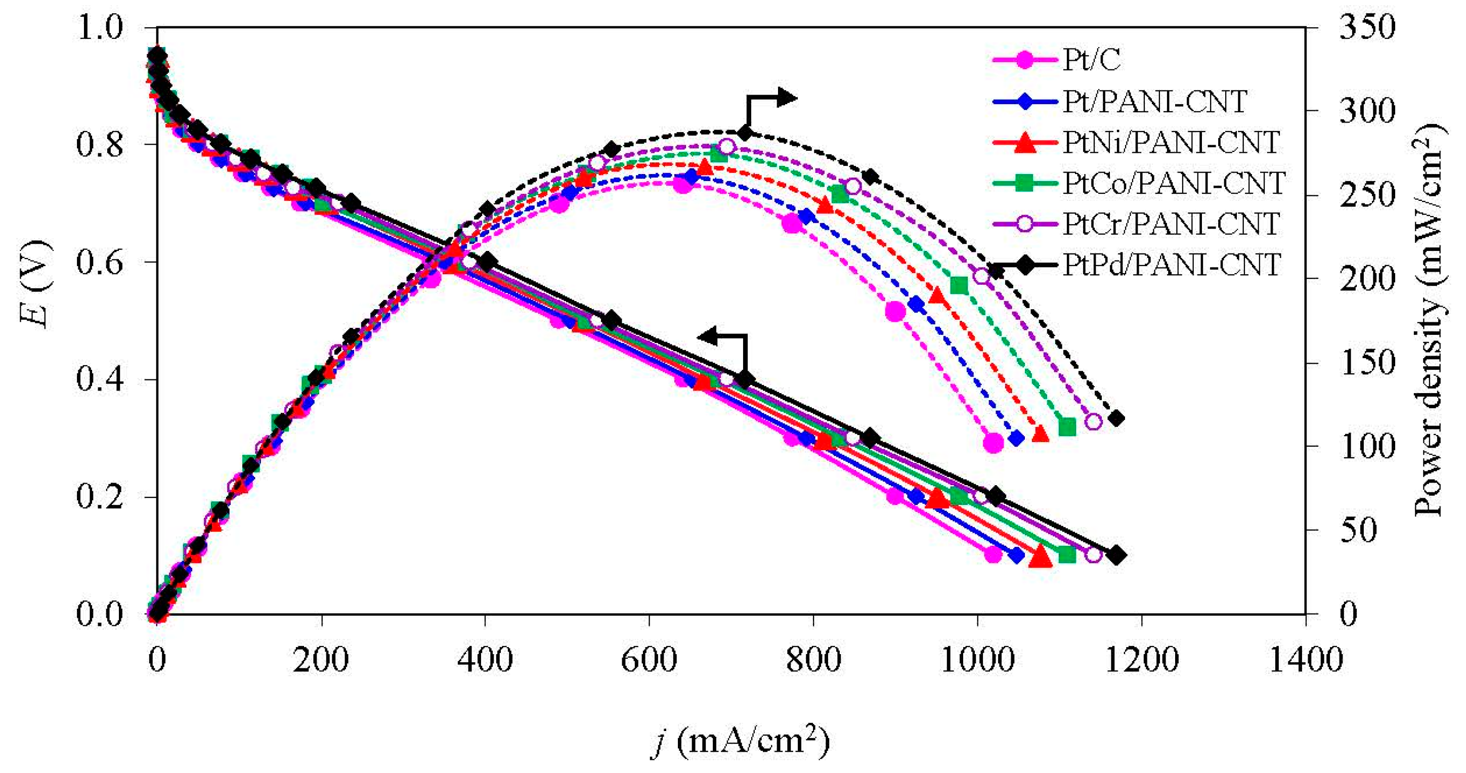 Nanomaterials 08 00299 g008