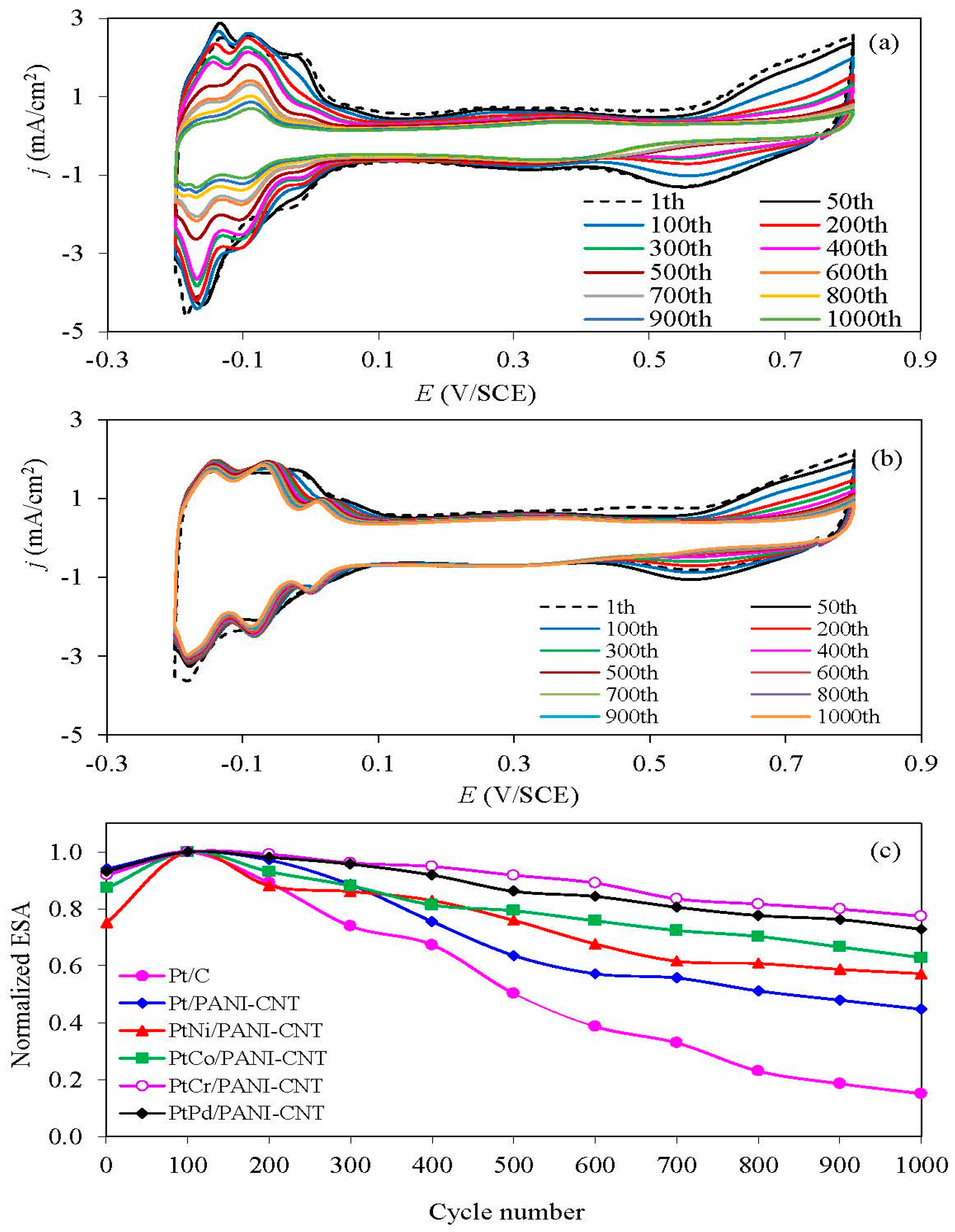 Nanomaterials 08 00299 g009