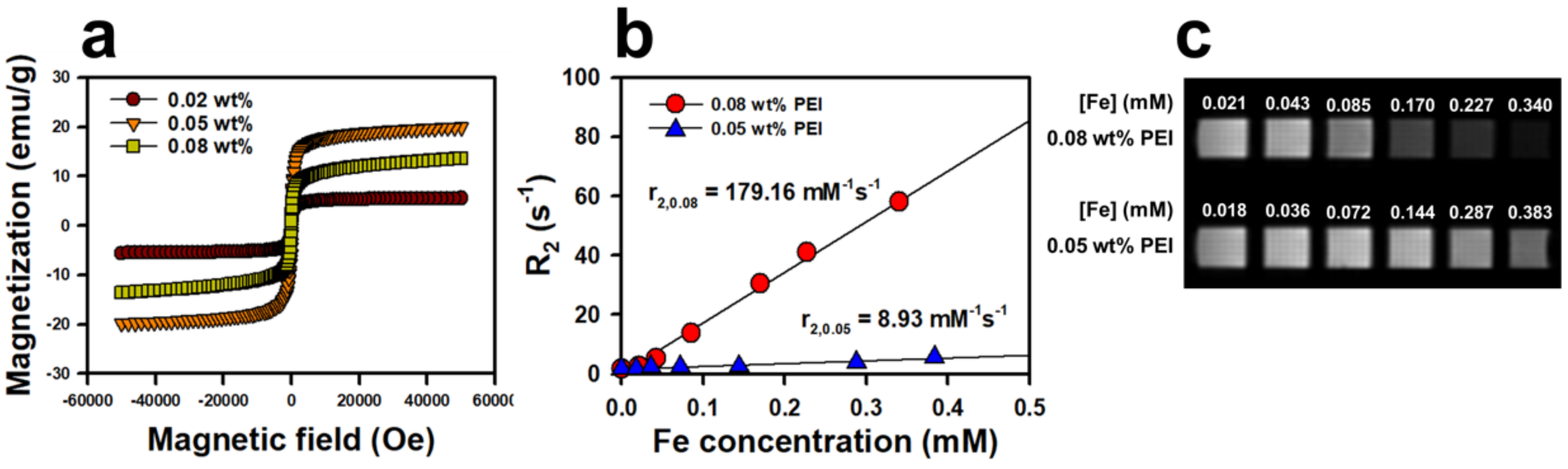Nanomaterials 08 00300 g004
