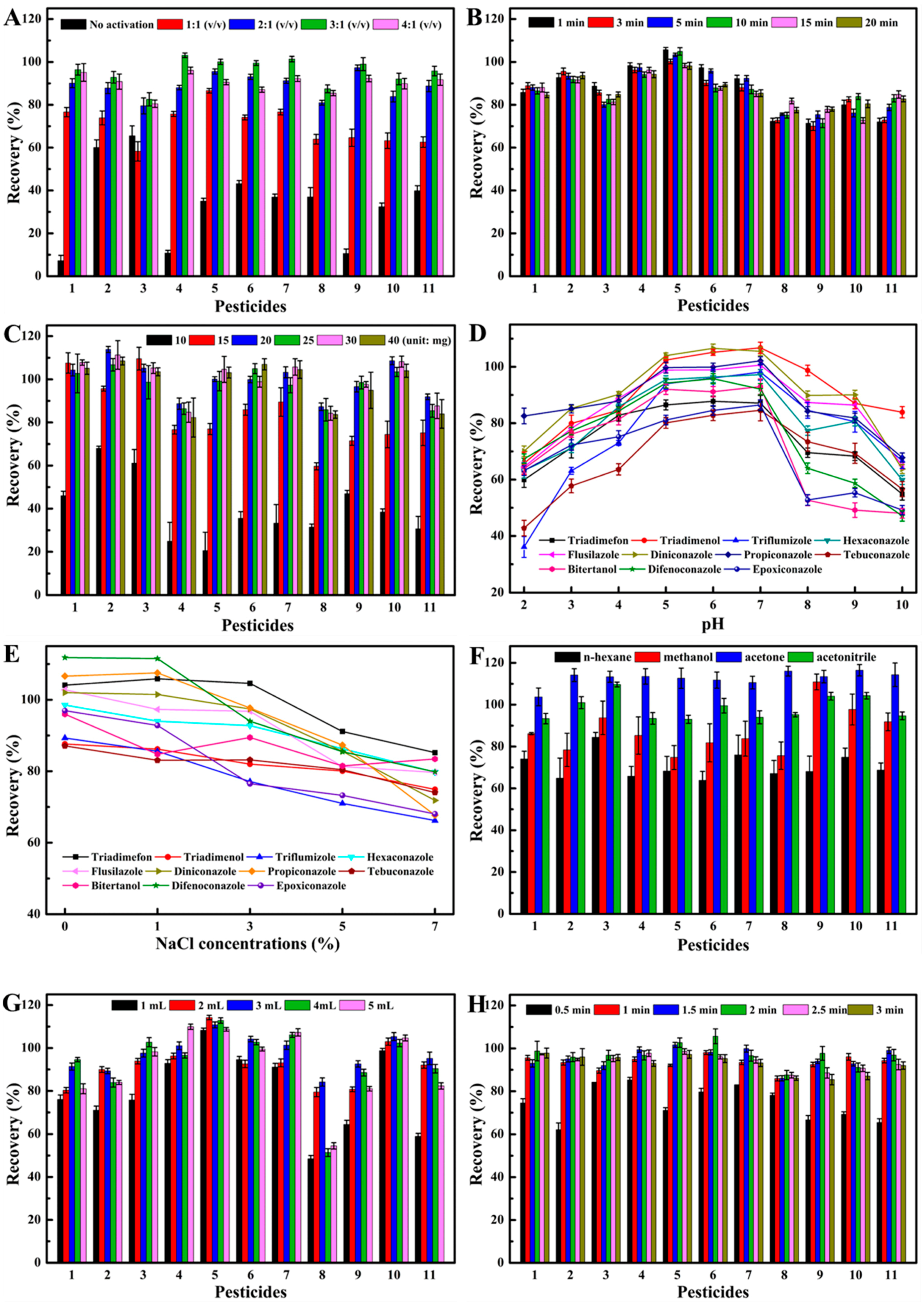 Nanomaterials 08 00302 g003