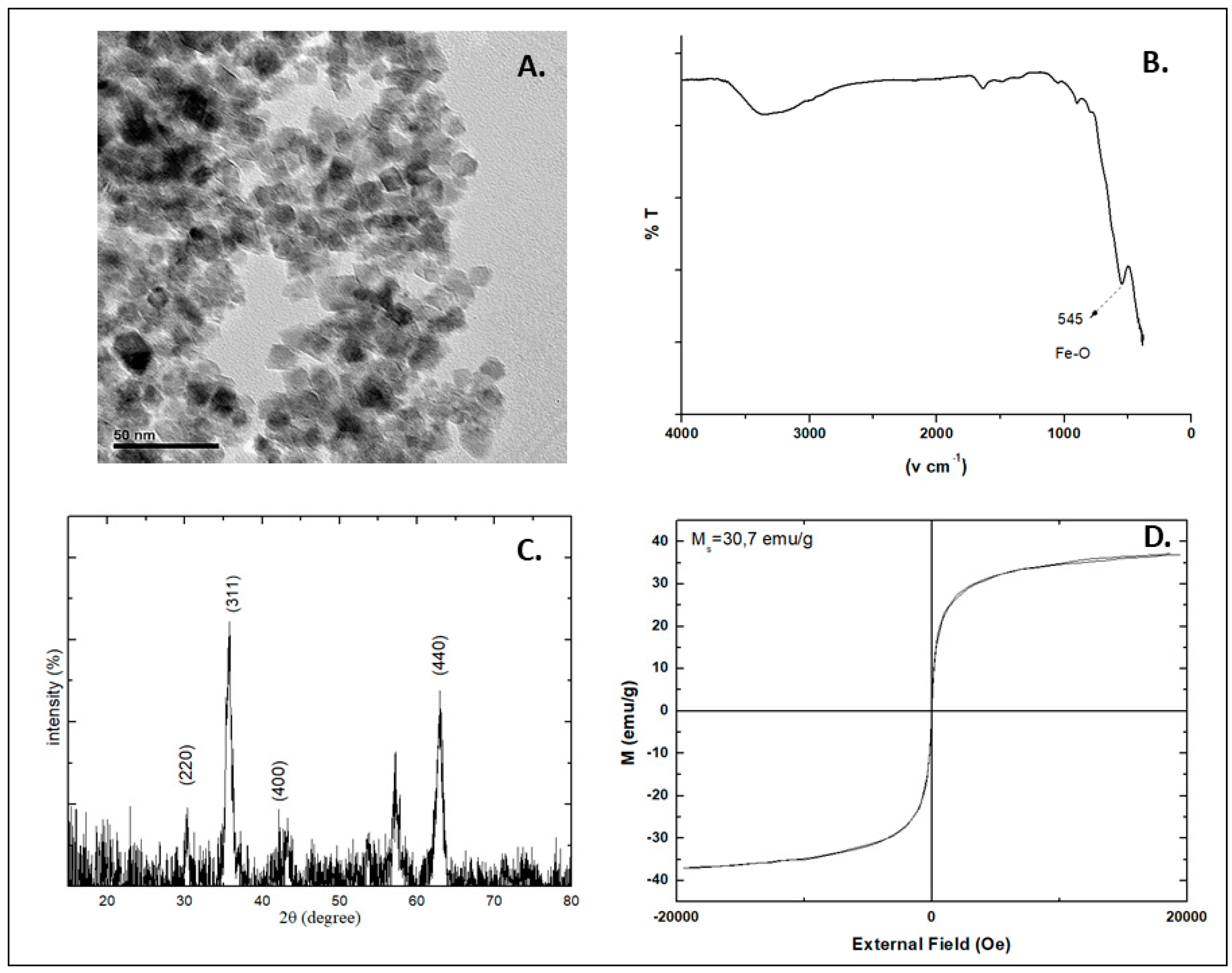Nanomaterials 08 00306 g001 Nanomaterials 08 00306 g001