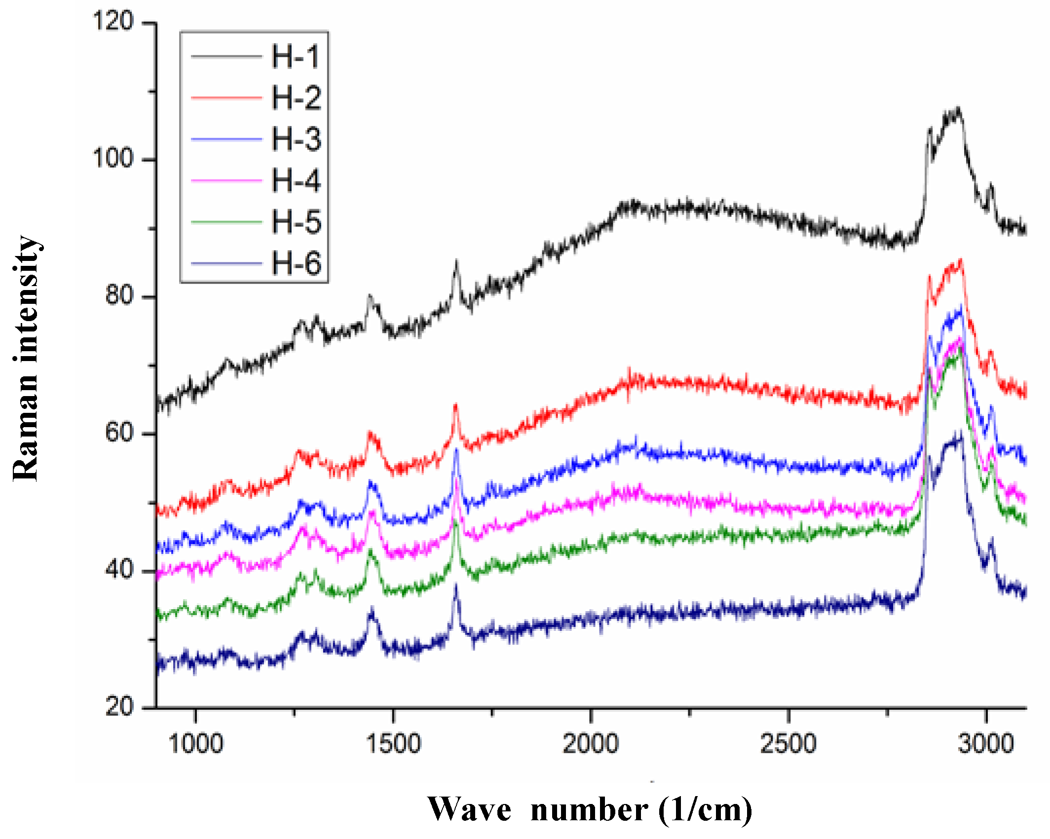 Nanomaterials 08 00307 g003