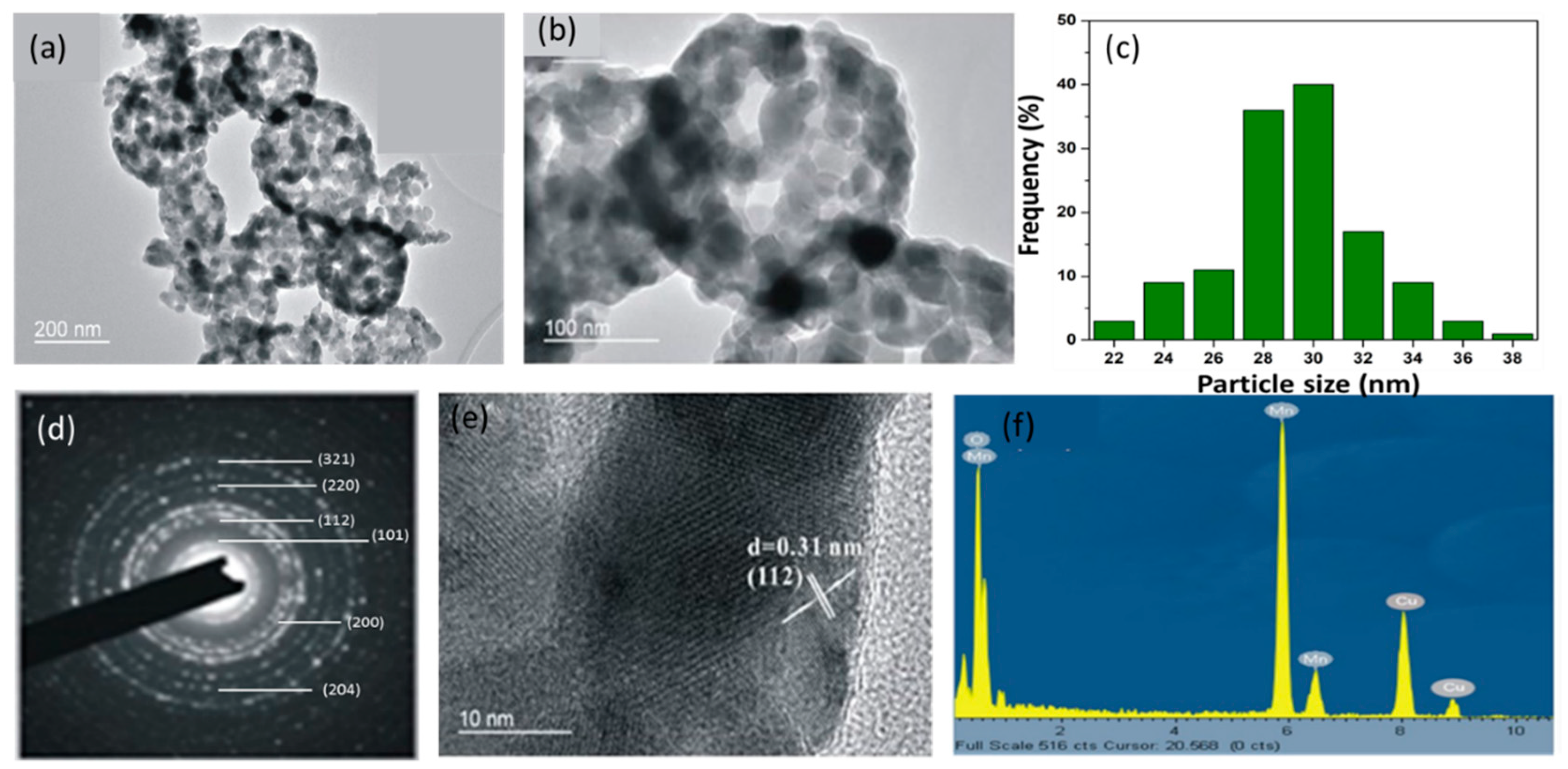 Nanomaterials 08 00308 g003