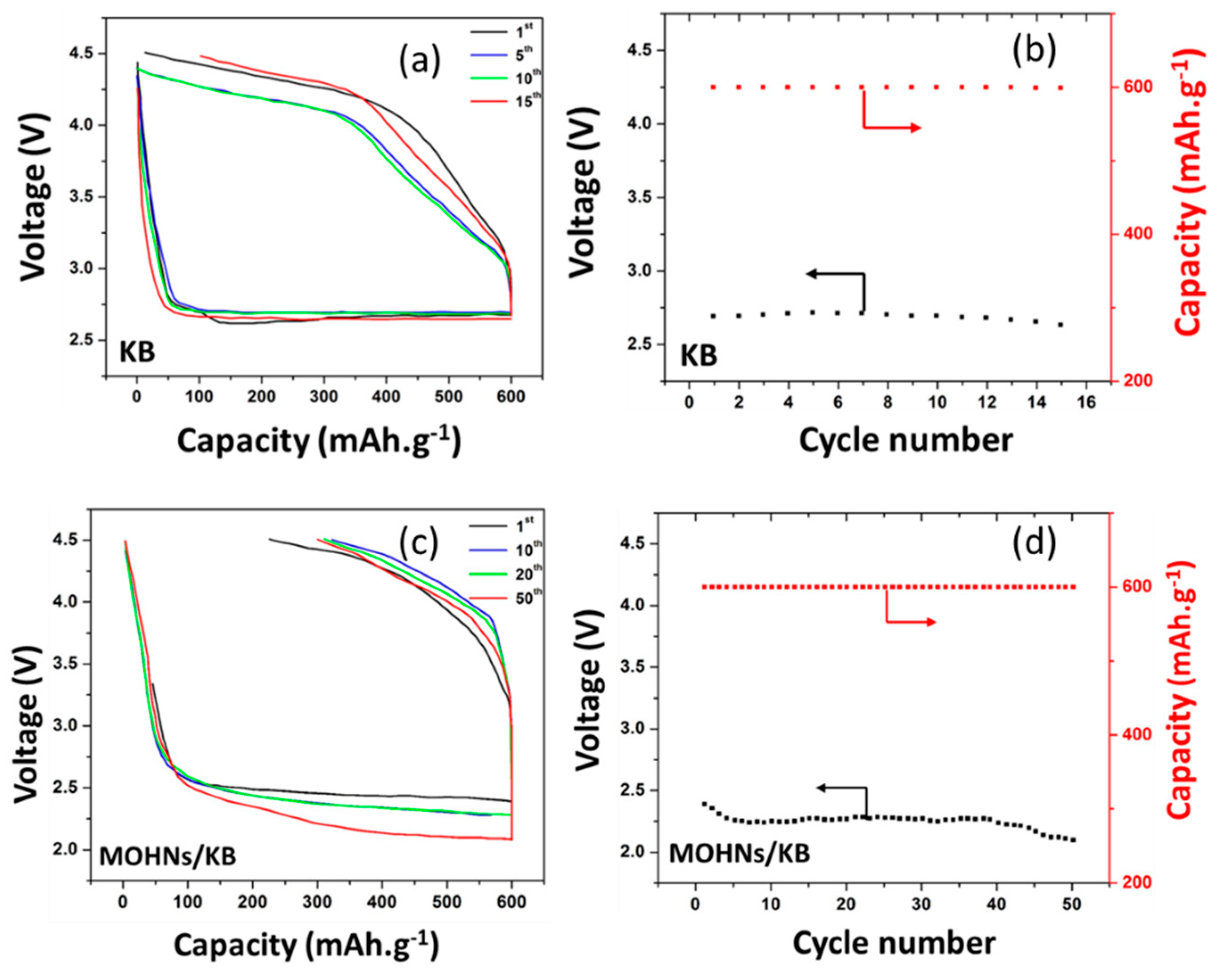 Nanomaterials 08 00308 g005
