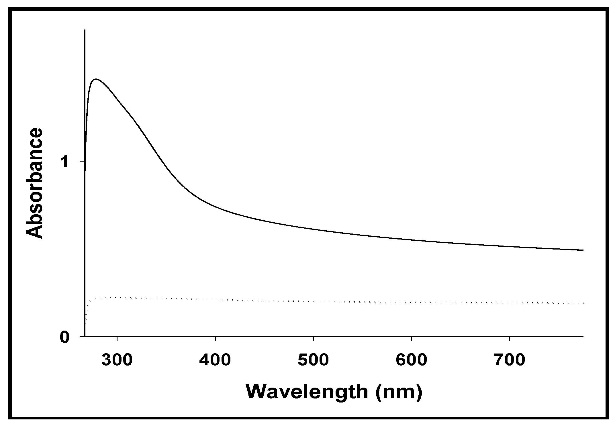 Nanomaterials 08 00309 g002 Nanomaterials 08 00309 g002