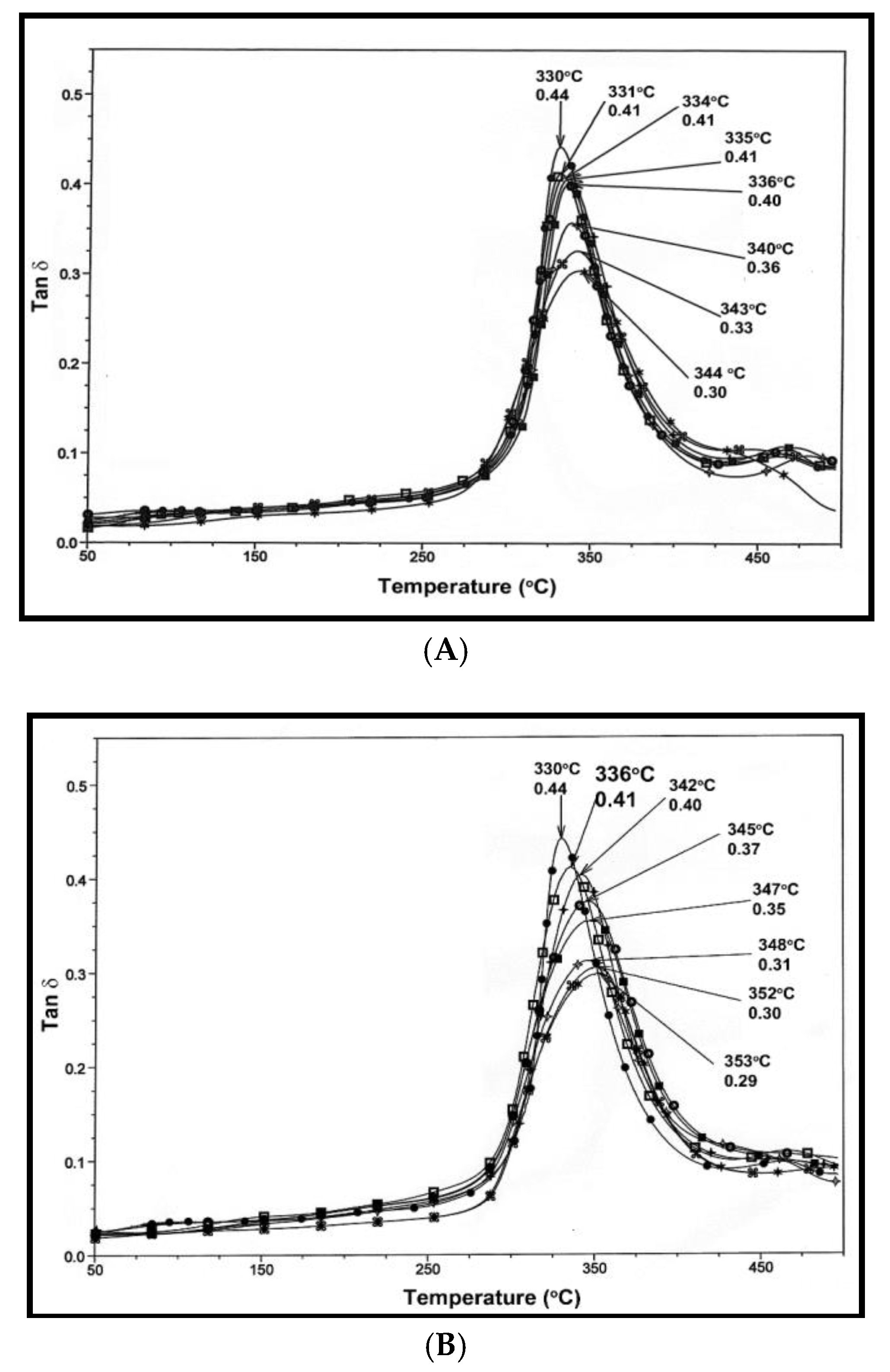 Nanomaterials 08 00309 g005 Nanomaterials 08 00309 g005