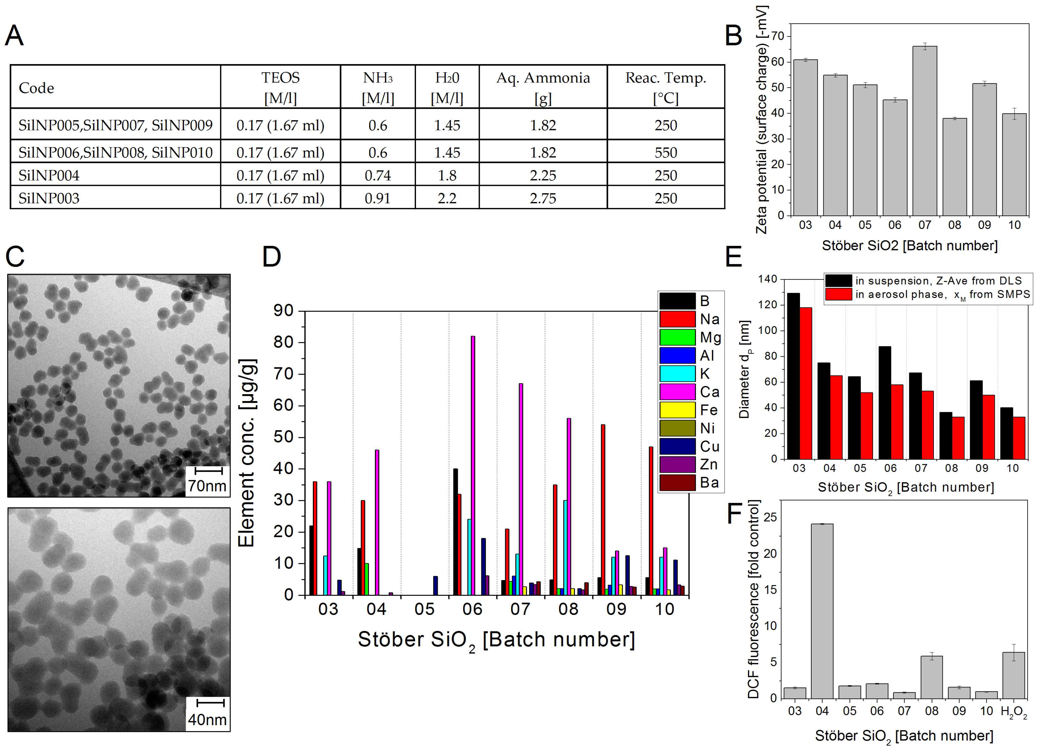 Nanomaterials 08 00311 g001