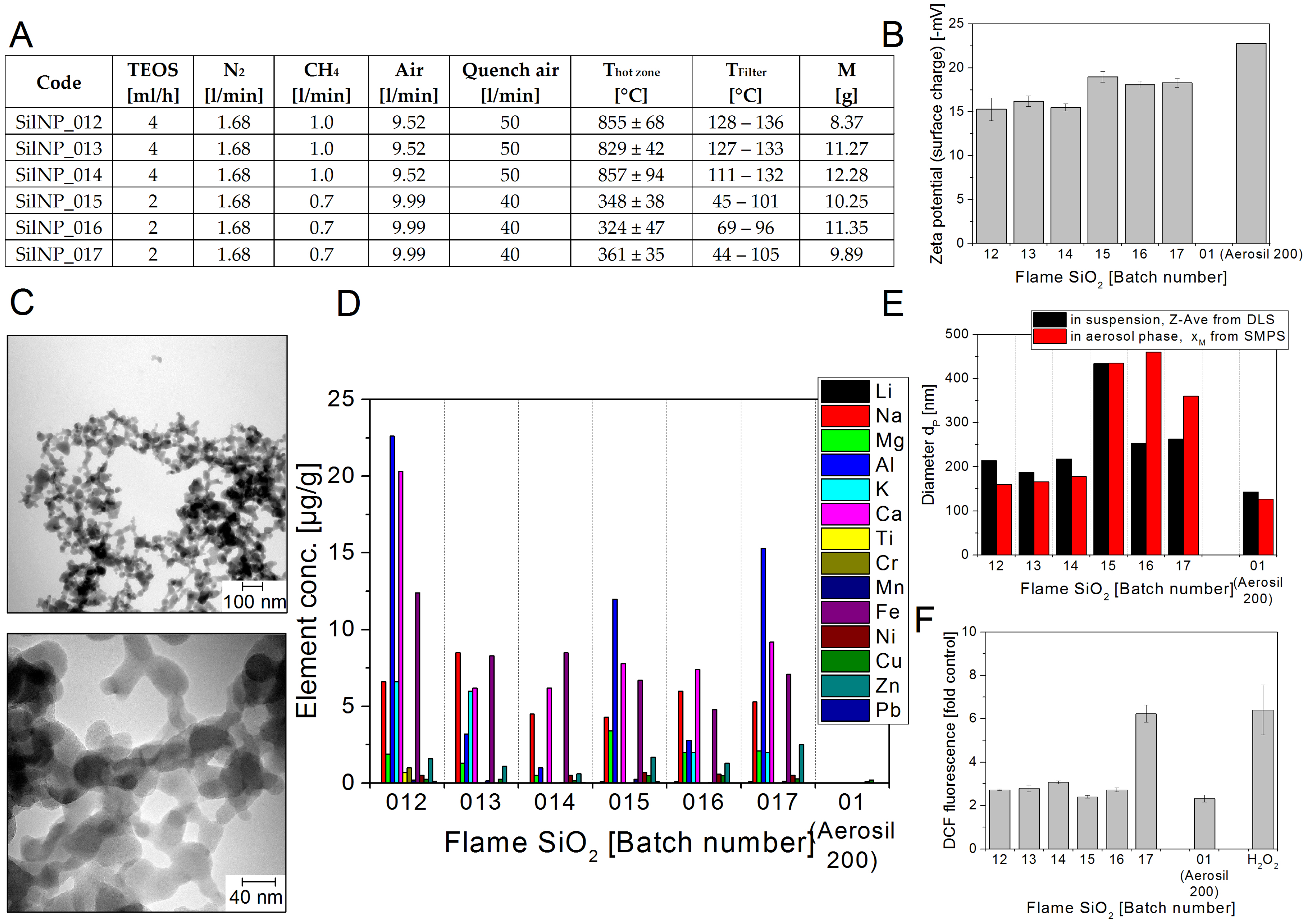 Nanomaterials 08 00311 g002