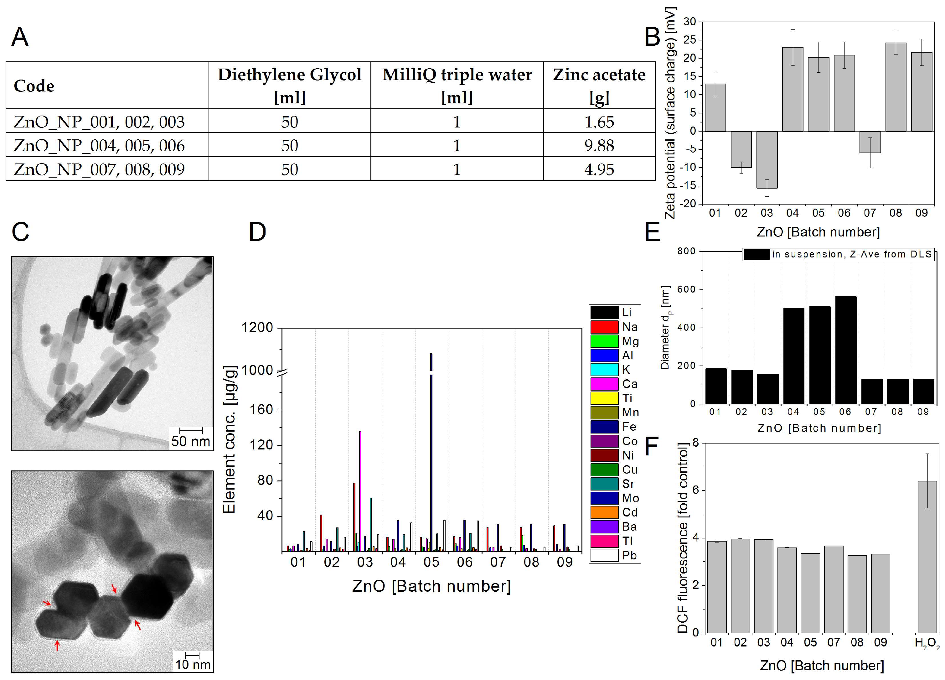 Nanomaterials 08 00311 g003