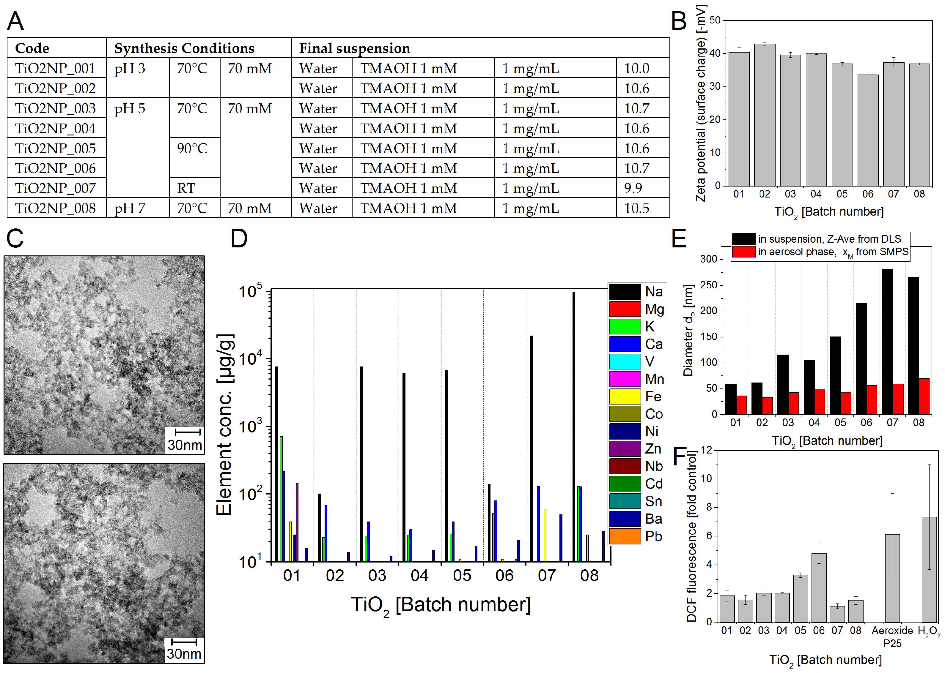 Nanomaterials 08 00311 g004