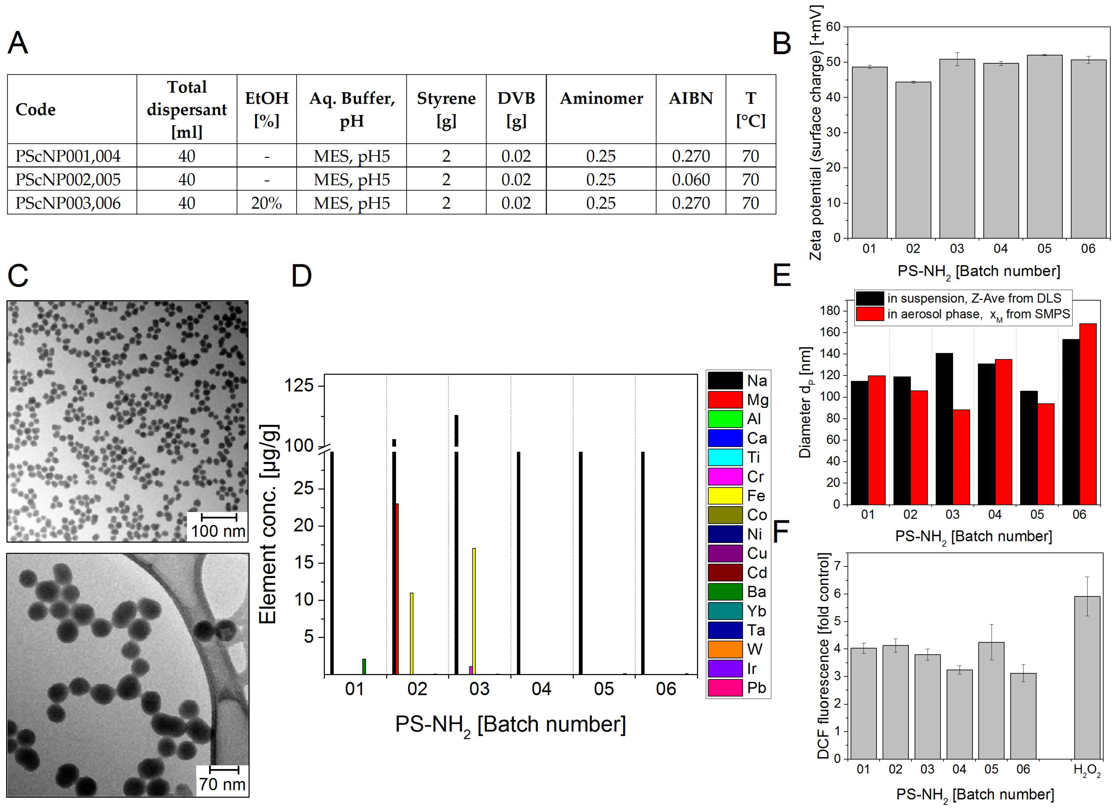 Nanomaterials 08 00311 g005