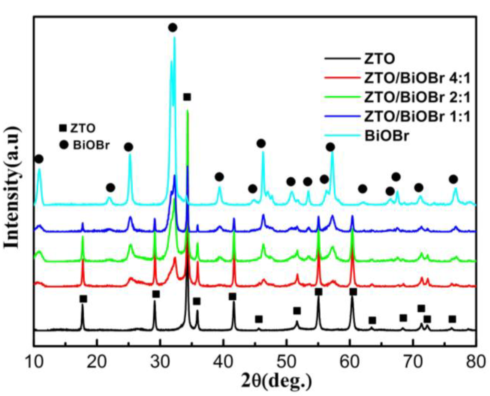 Nanomaterials 08 00313 g003