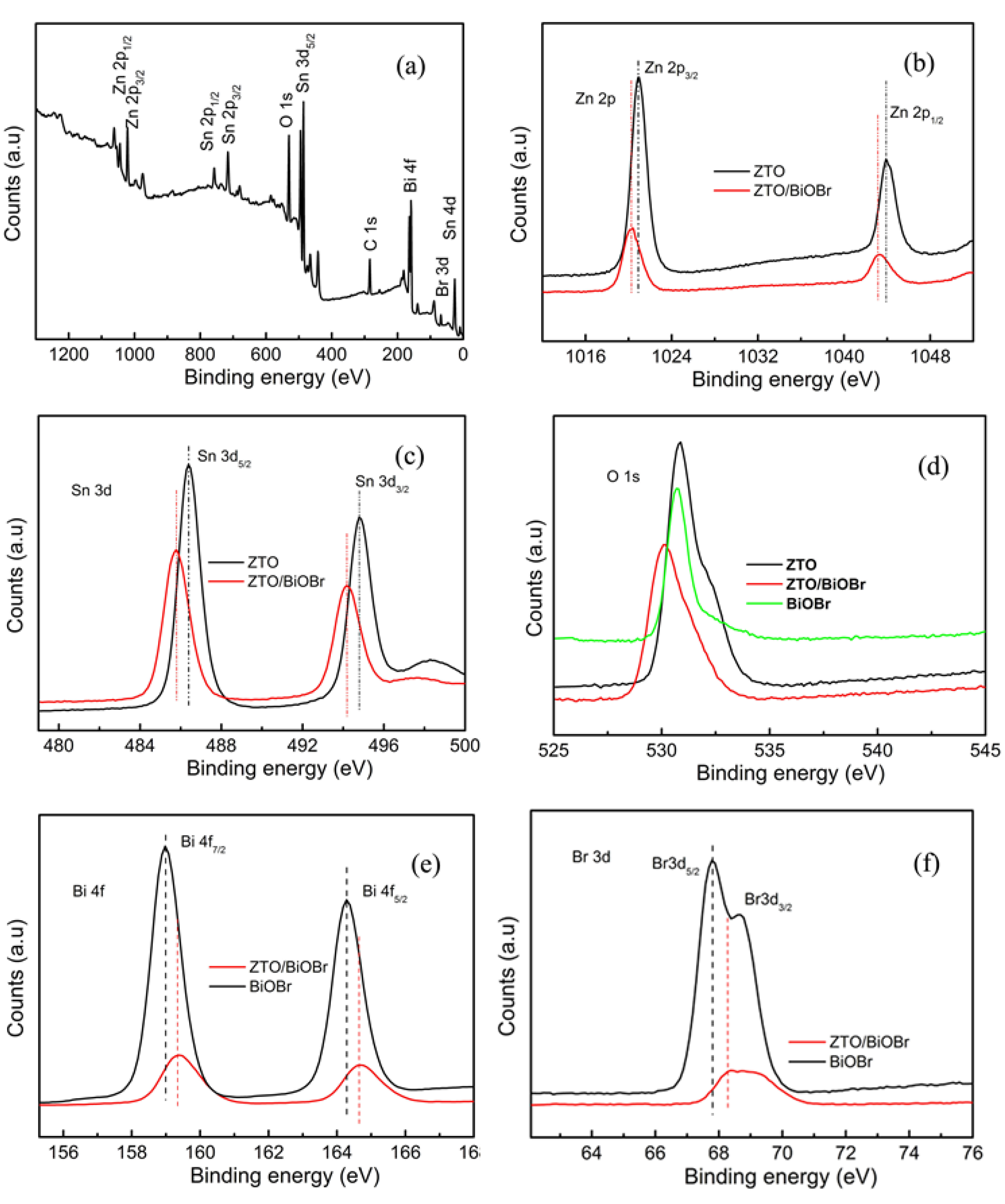 Nanomaterials 08 00313 g004