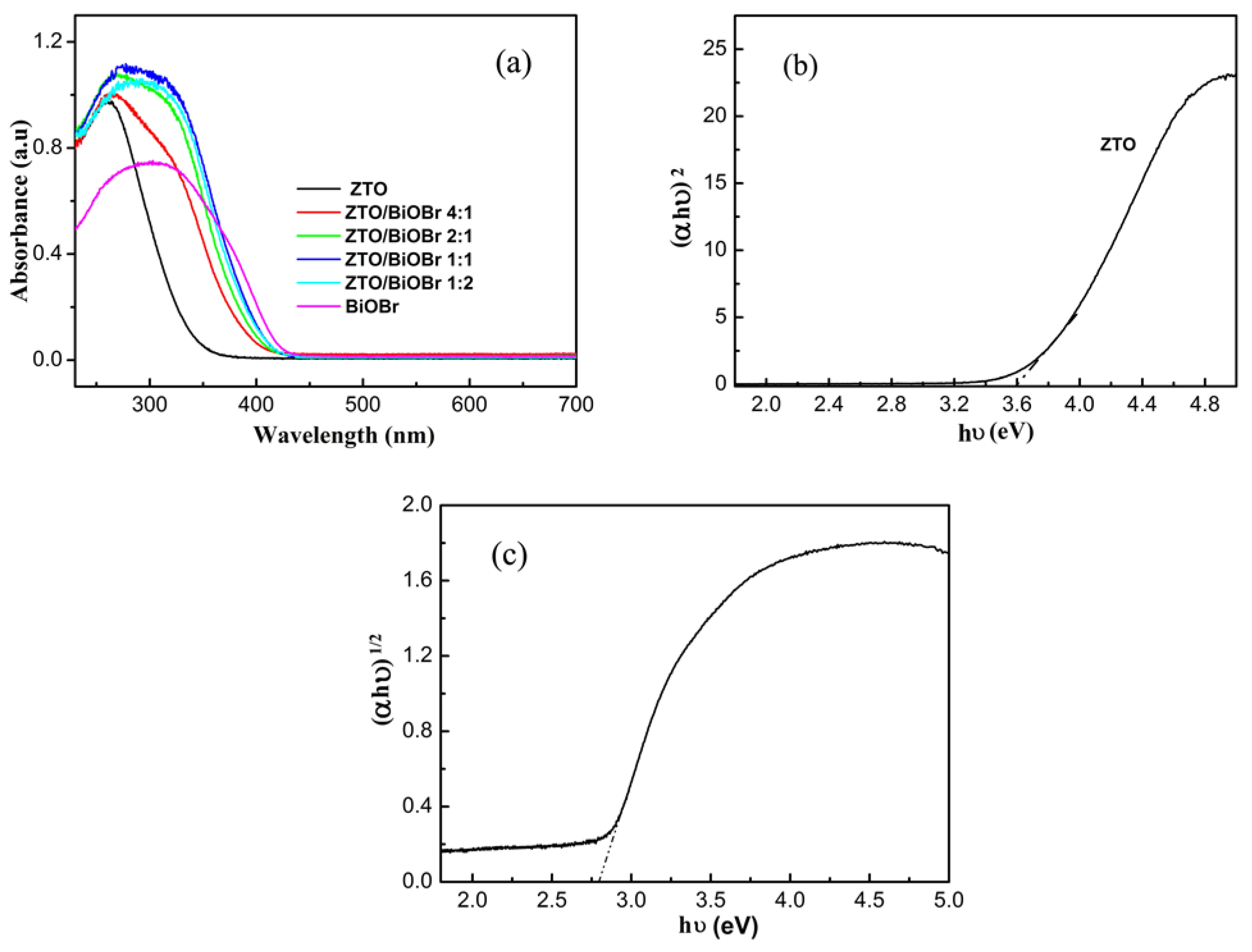 Nanomaterials 08 00313 g005