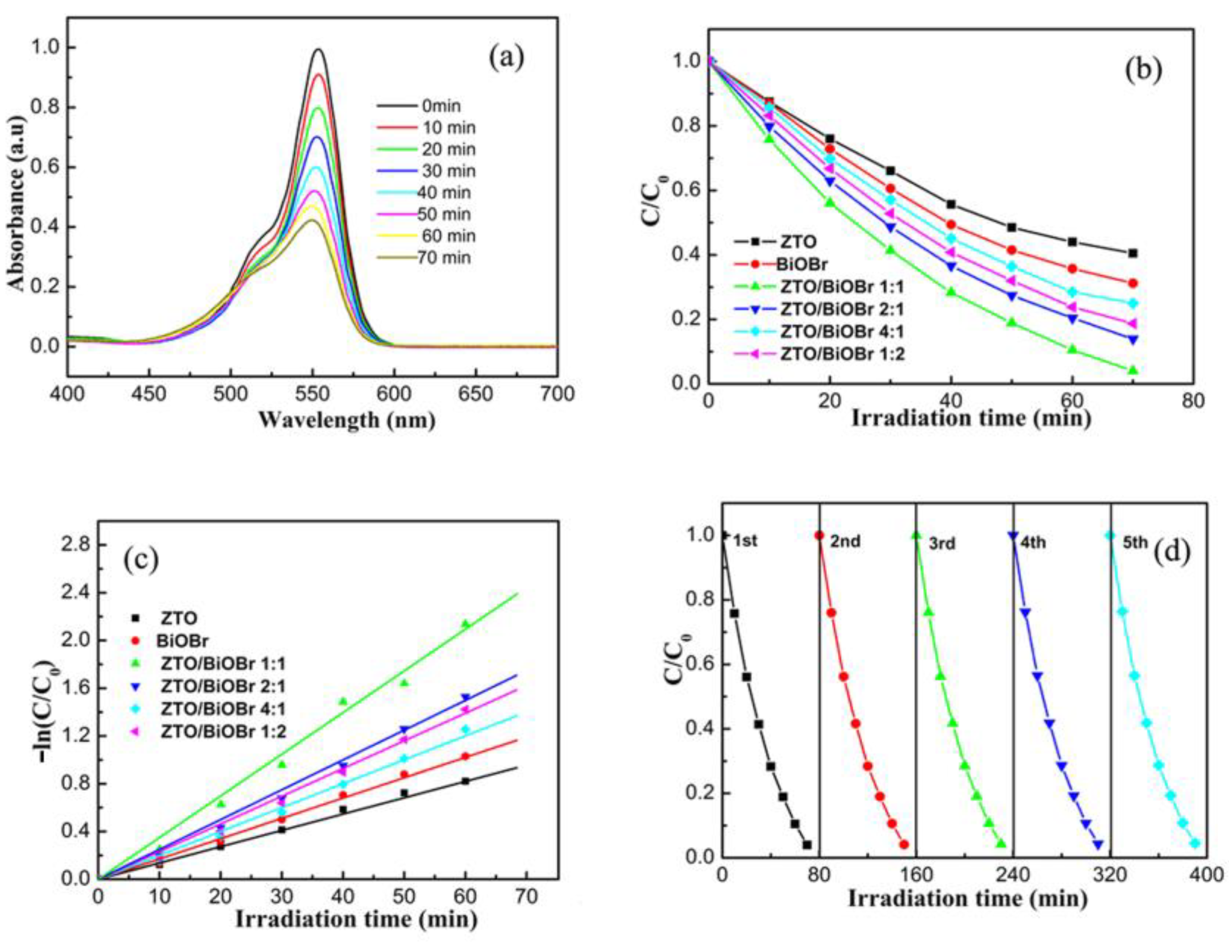 Nanomaterials 08 00313 g006