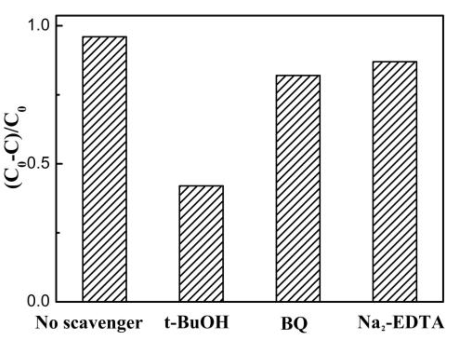 Nanomaterials 08 00313 g007