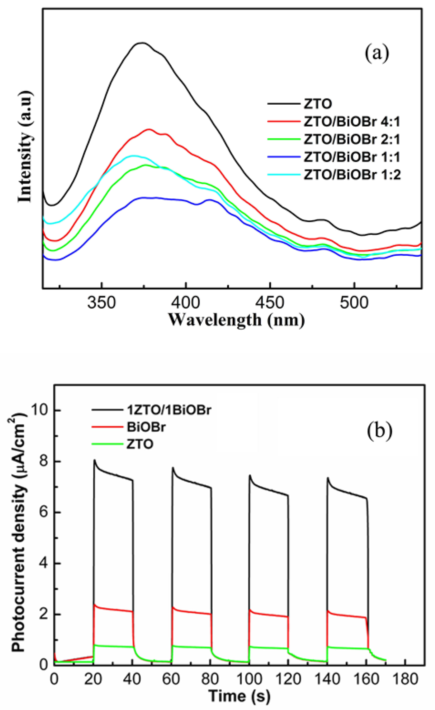 Nanomaterials 08 00313 g008