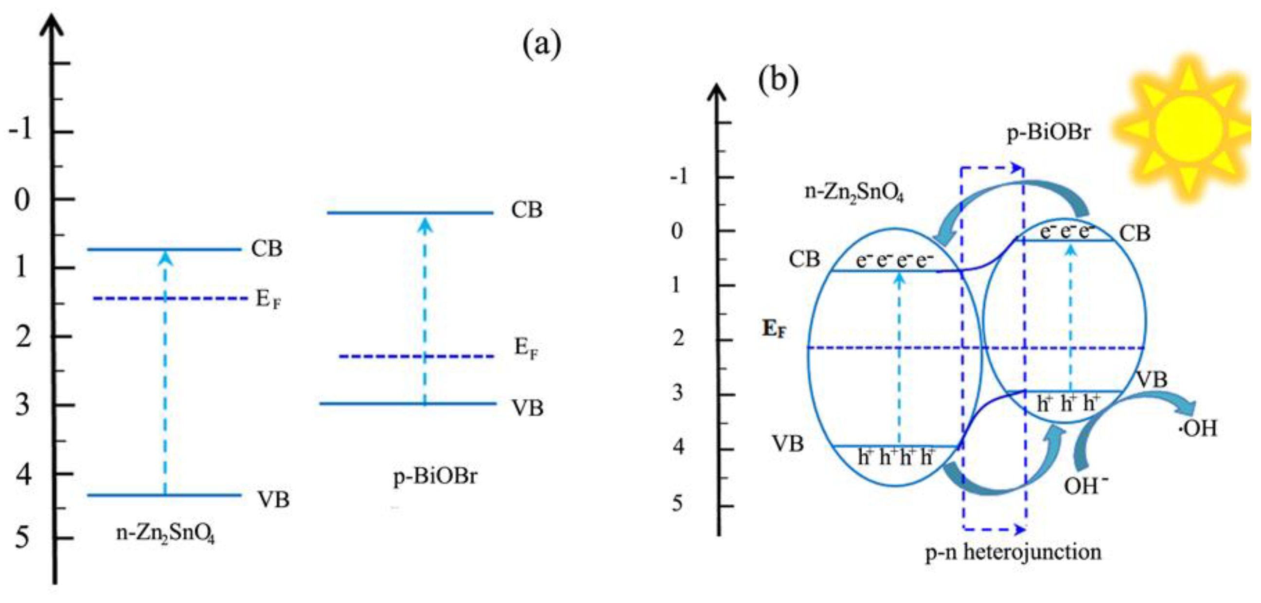 Nanomaterials 08 00313 g009