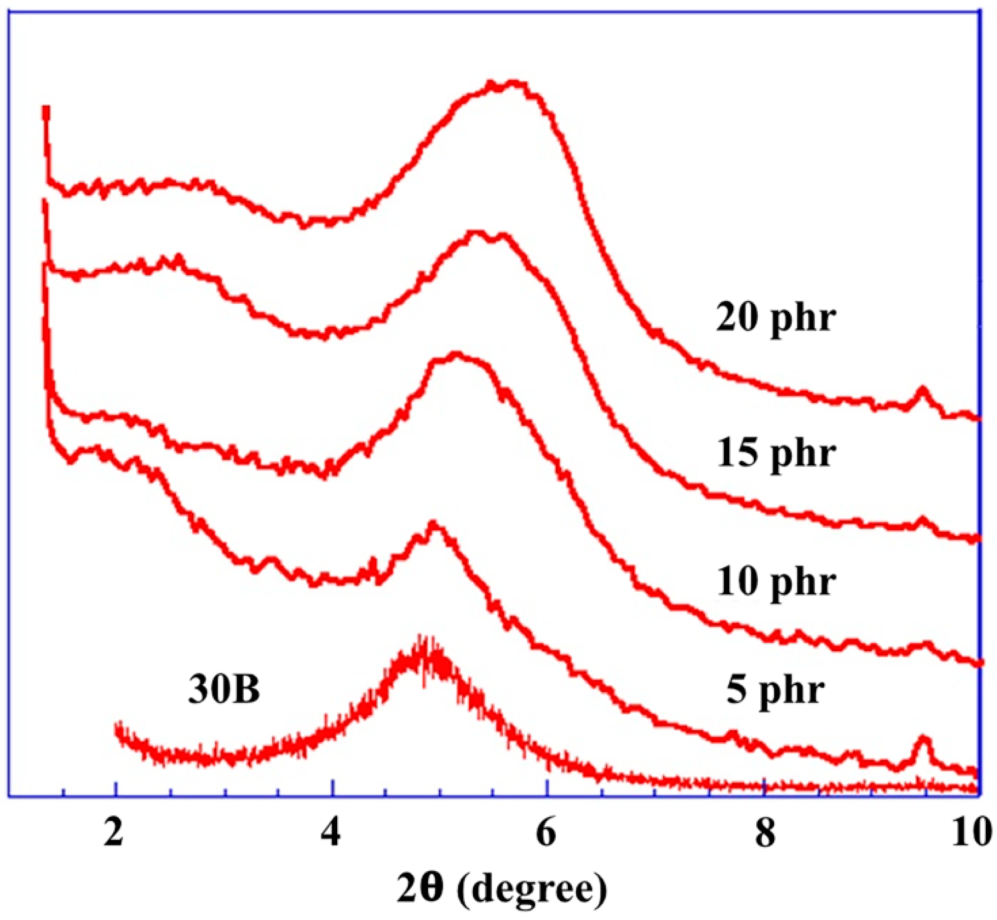 Nanomaterials 08 00314 g001 Nanomaterials 08 00314 g001