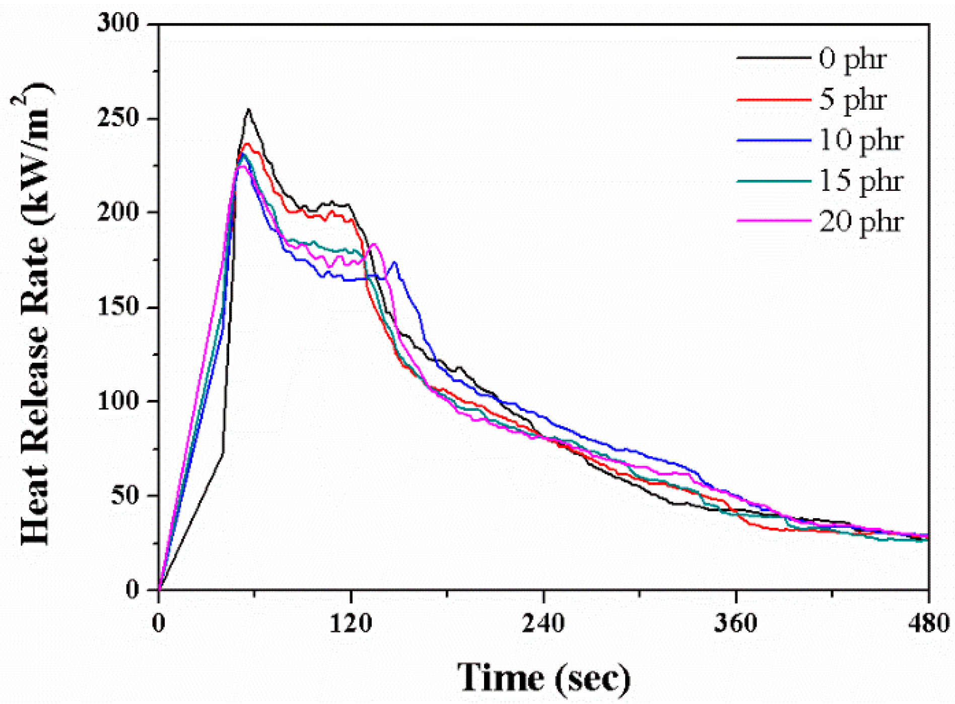 Nanomaterials 08 00314 g006 Nanomaterials 08 00314 g006