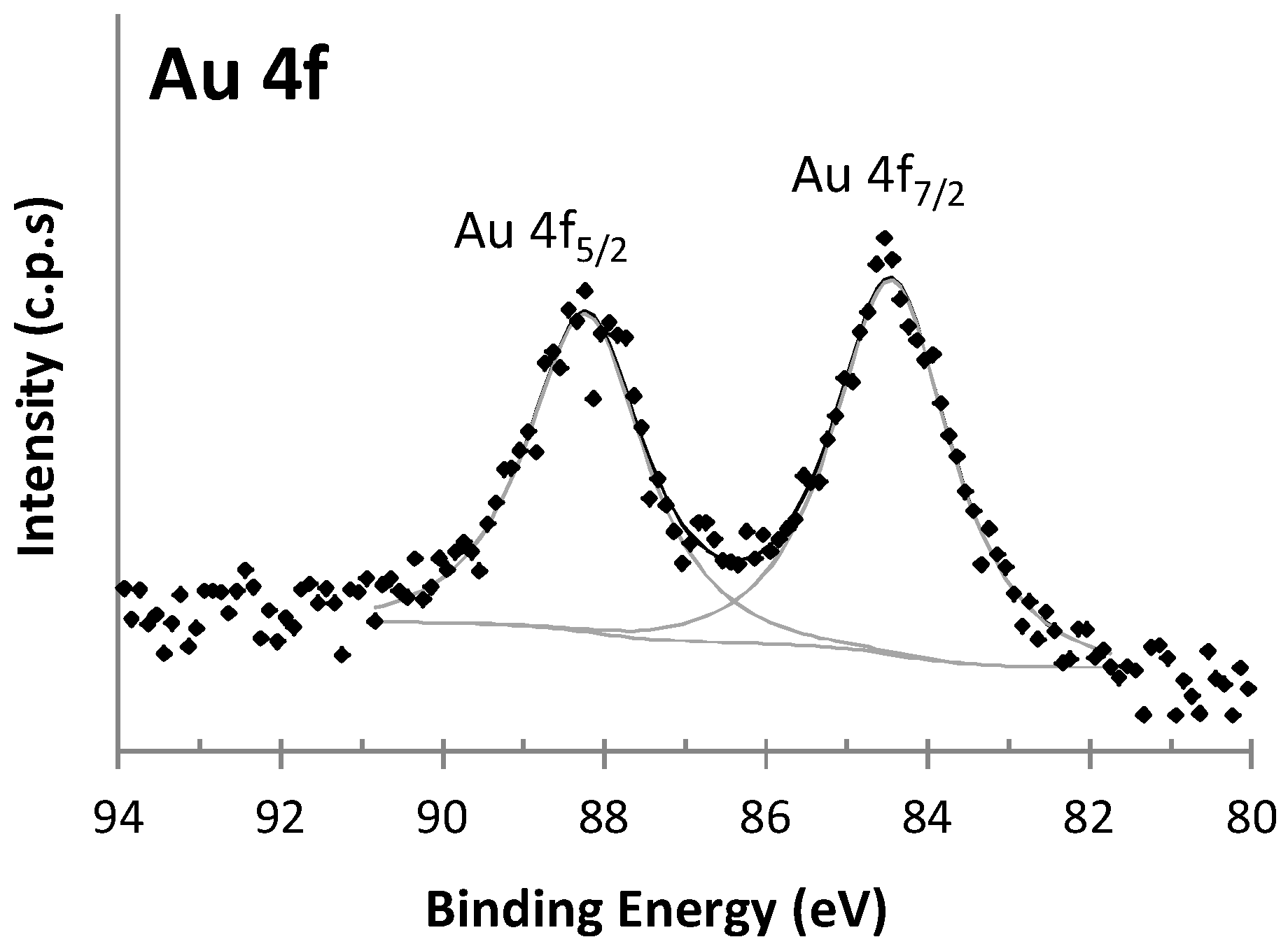 Nanomaterials 08 00320 g002