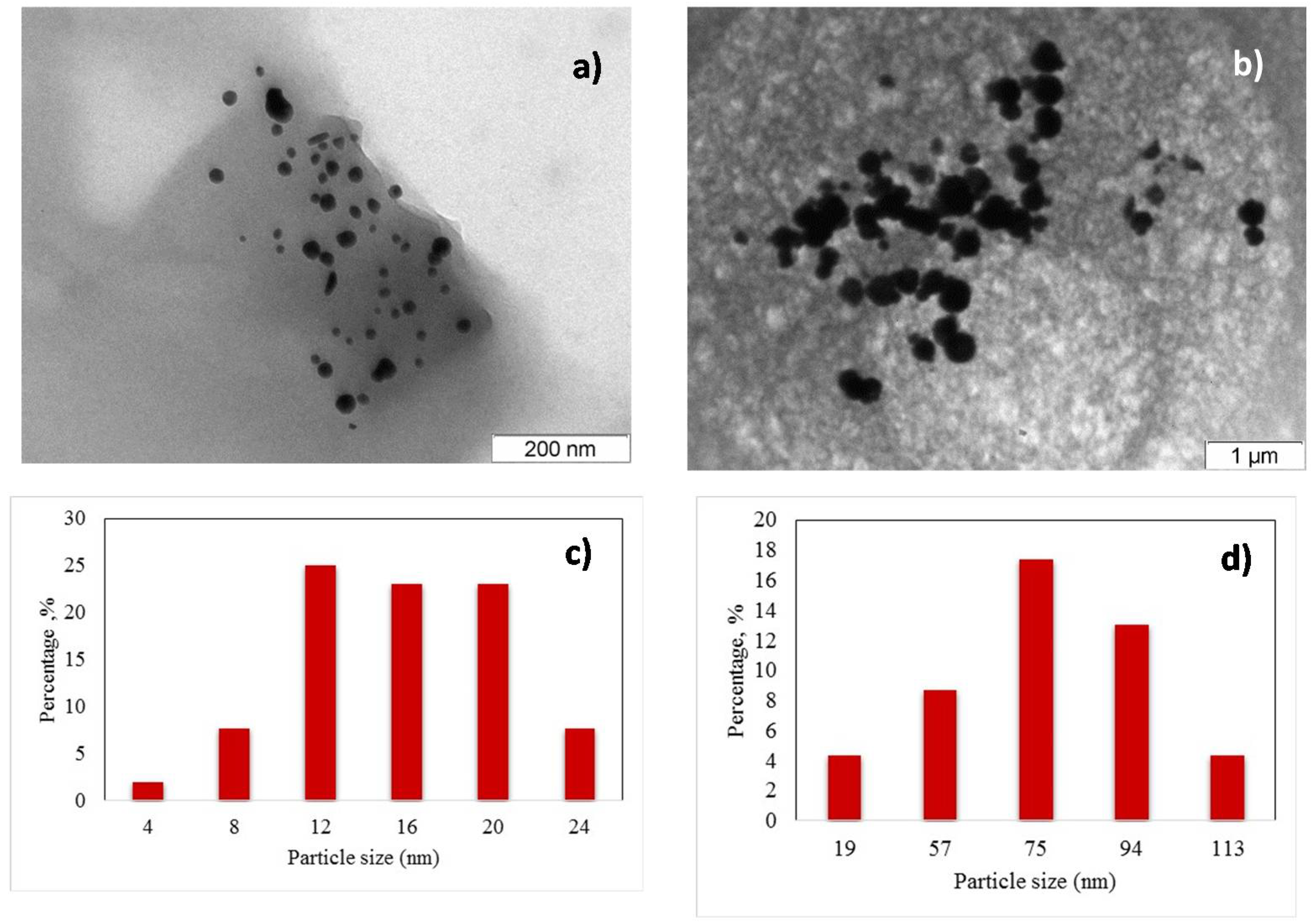 Nanomaterials 08 00320 g003
