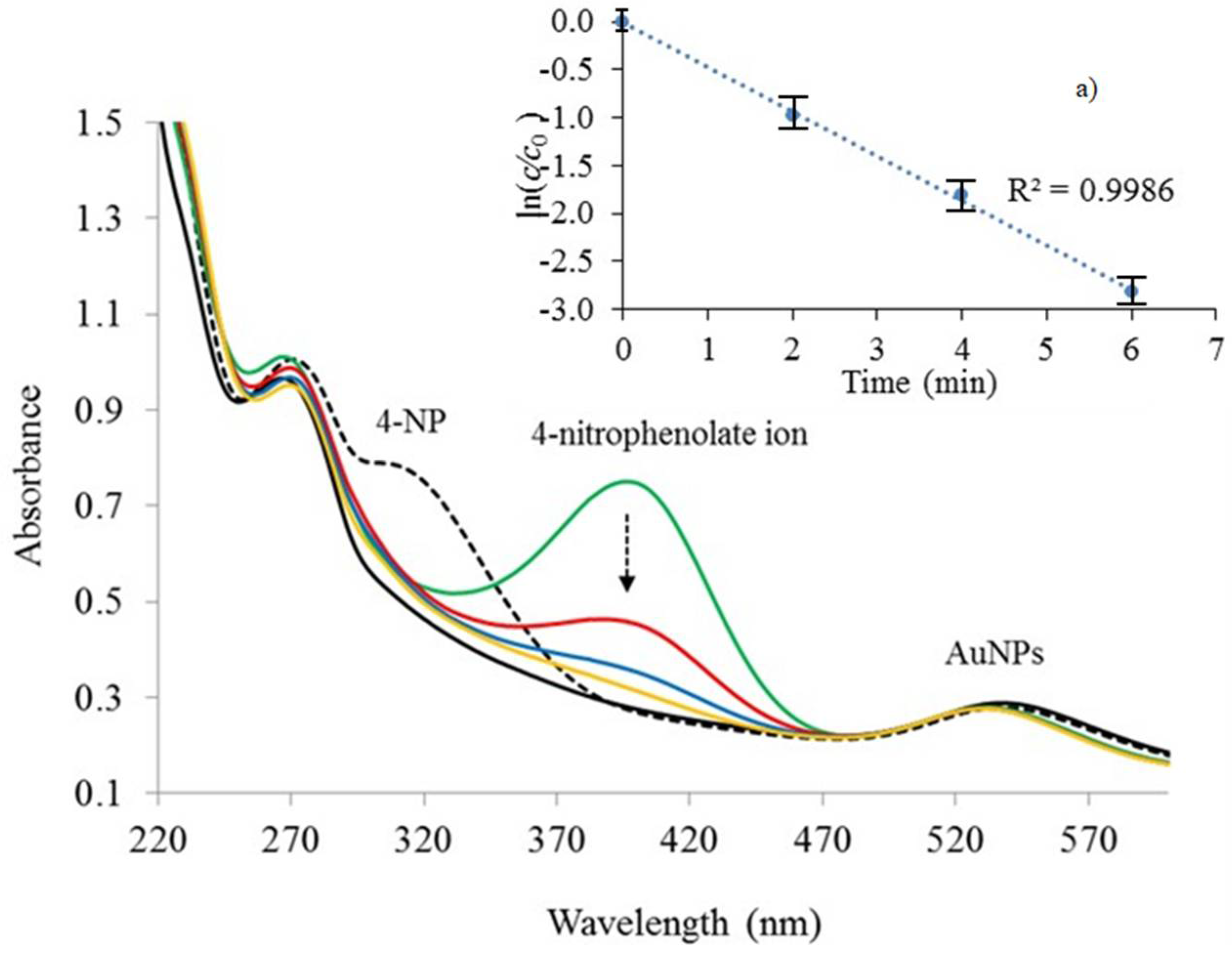 Nanomaterials 08 00320 g006