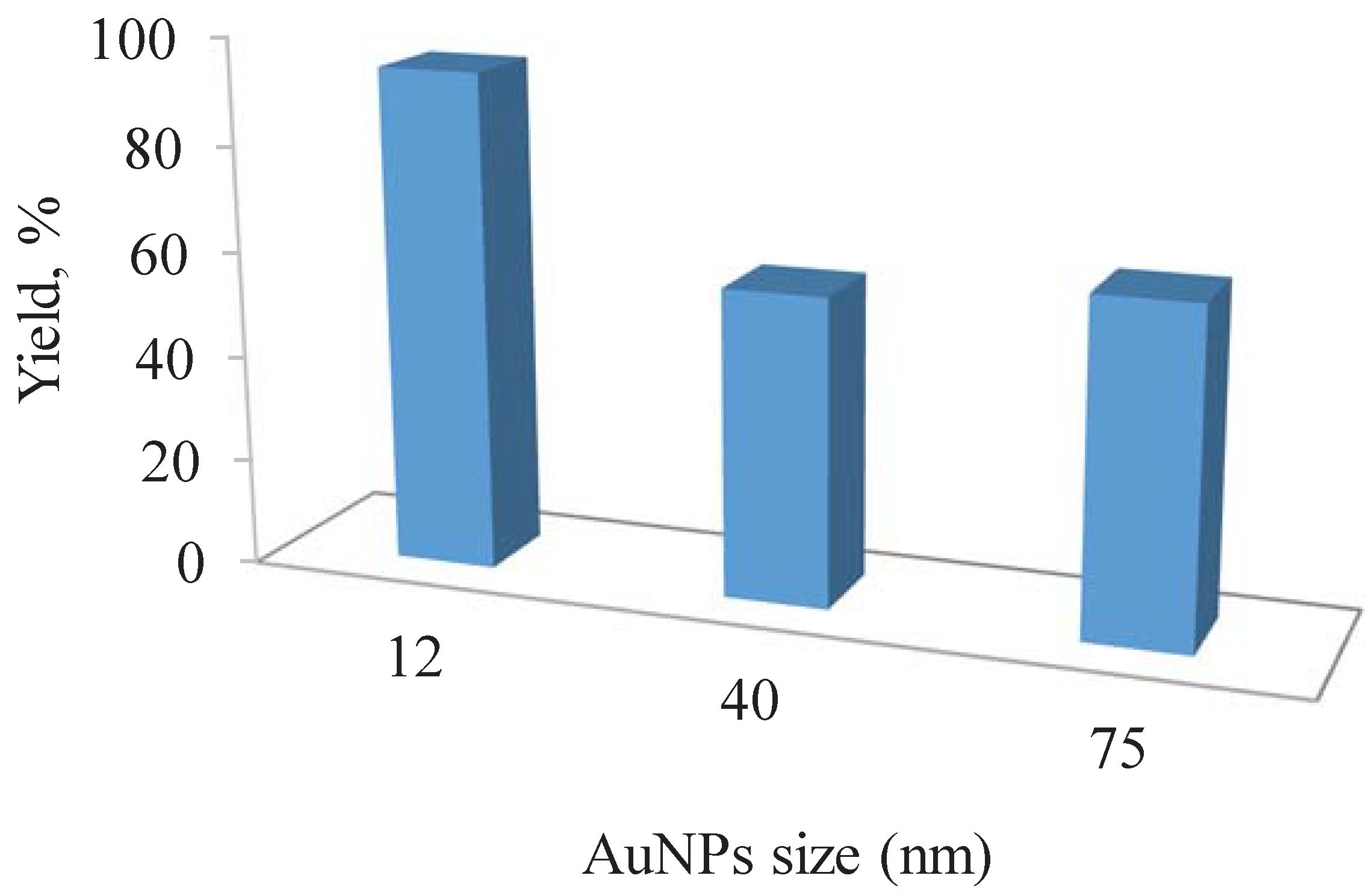Nanomaterials 08 00320 g007