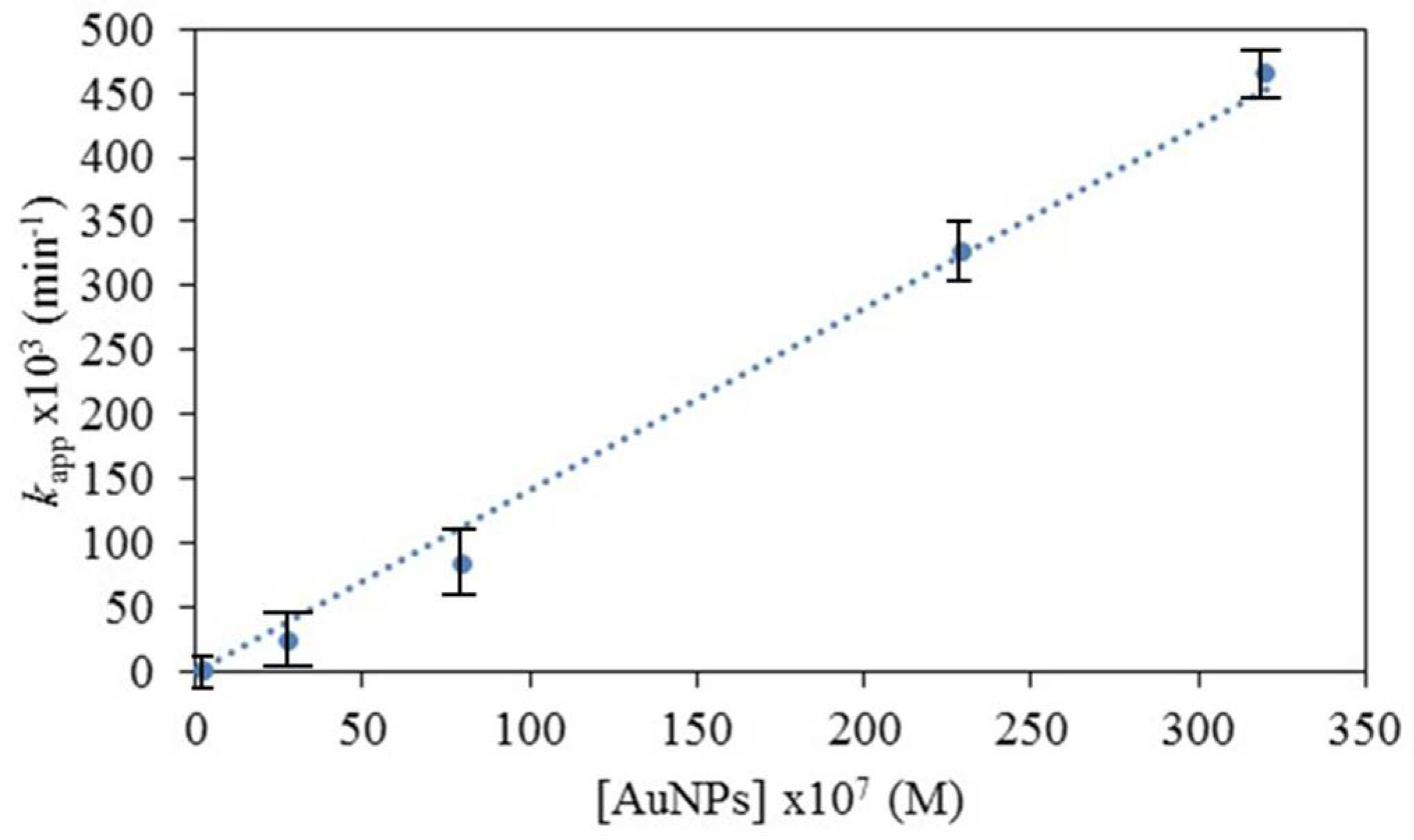 Nanomaterials 08 00320 g008