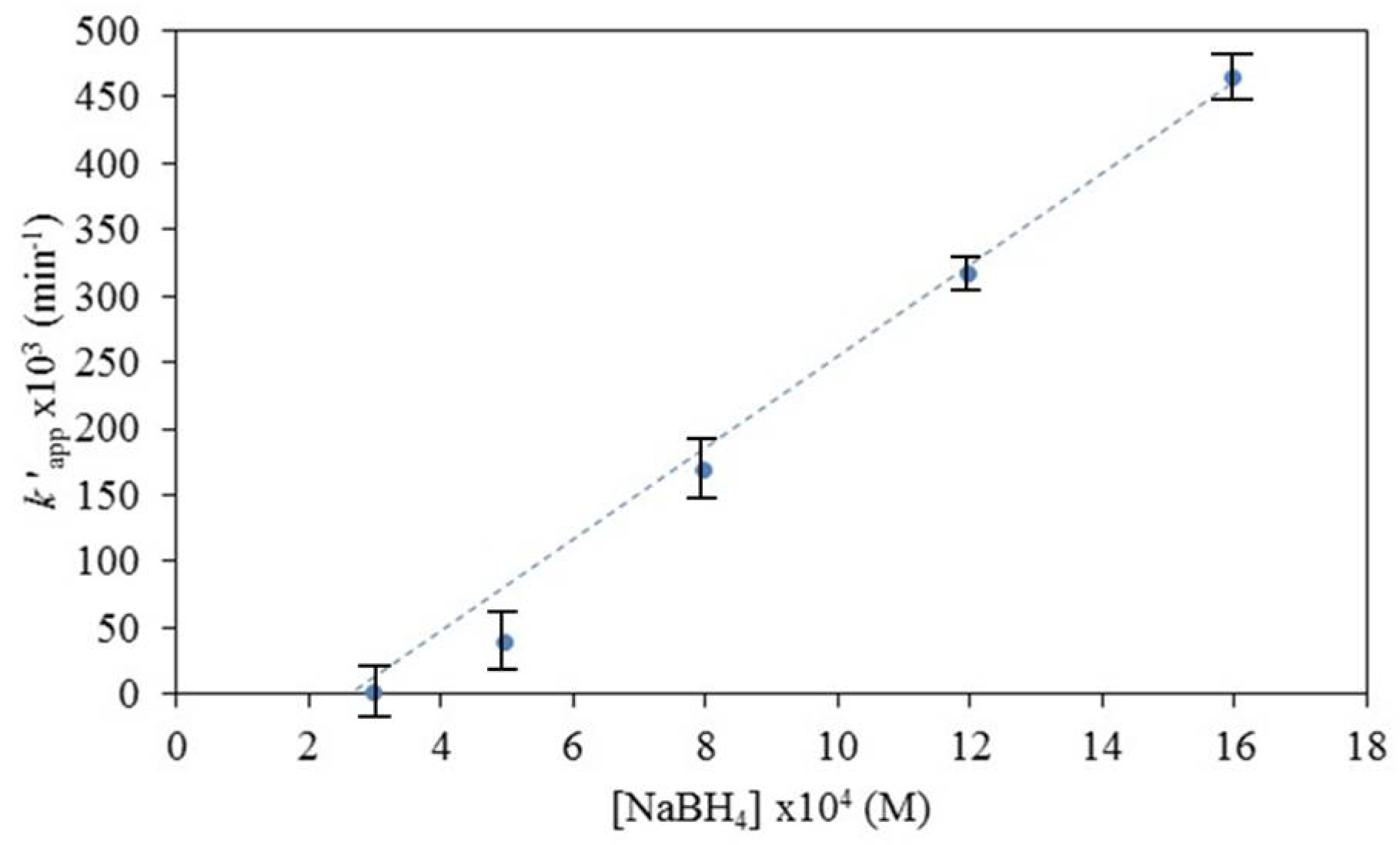 Nanomaterials 08 00320 g009