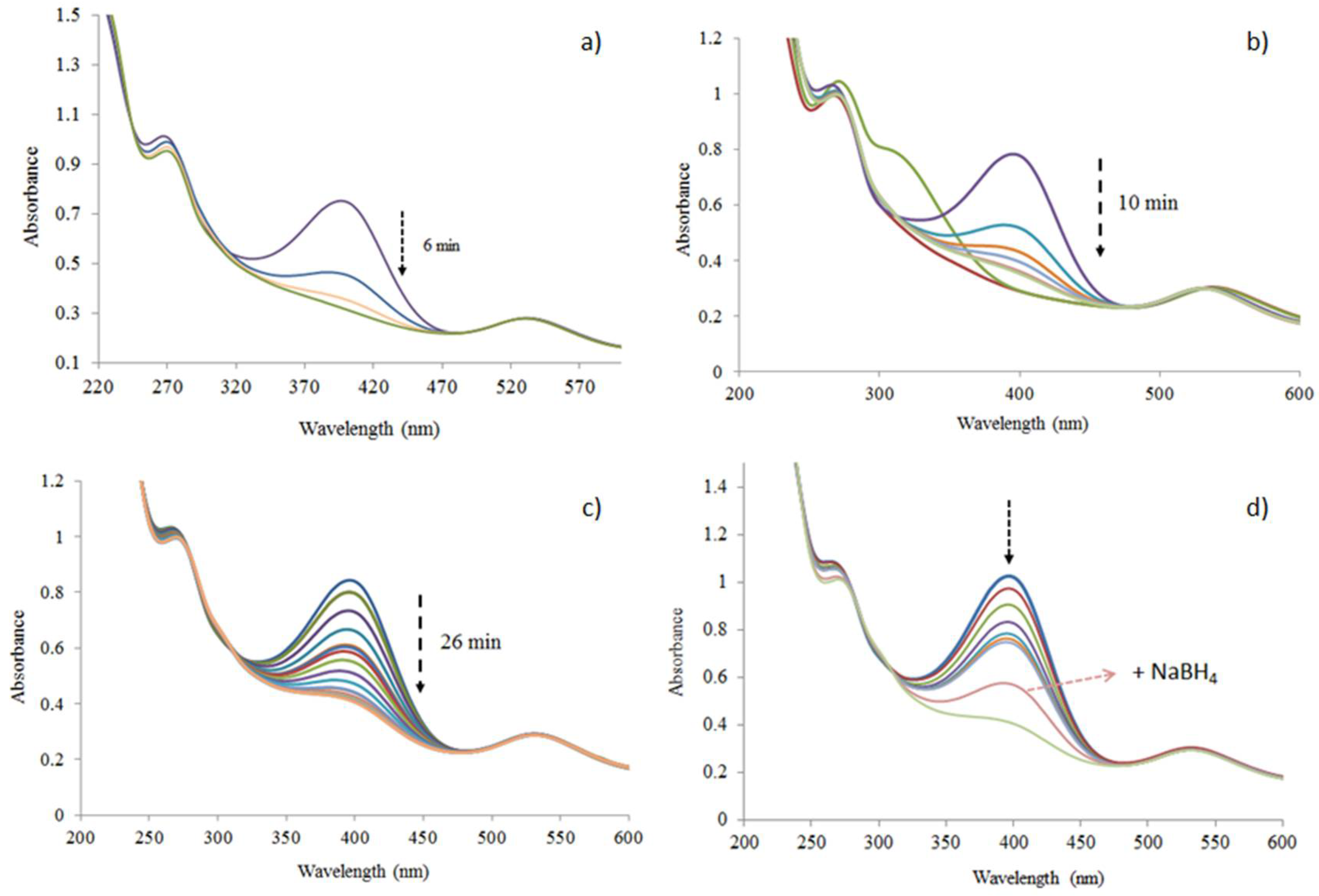 Nanomaterials 08 00320 g010