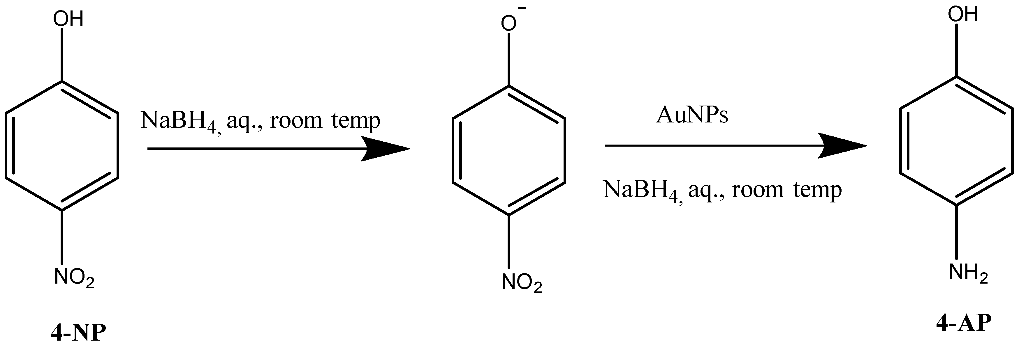 Nanomaterials 08 00320 sch001