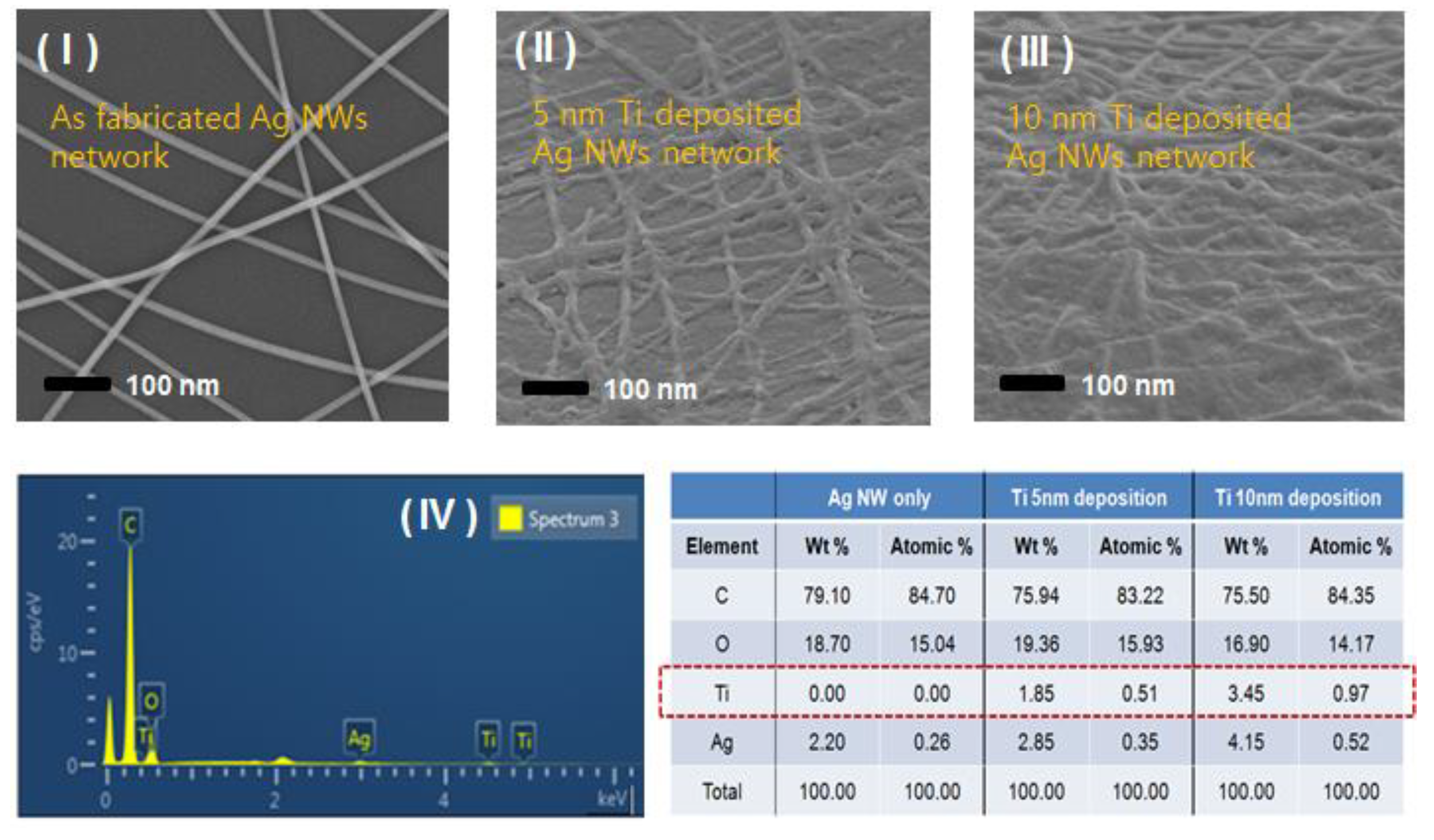Nanomaterials 08 00321 g003
