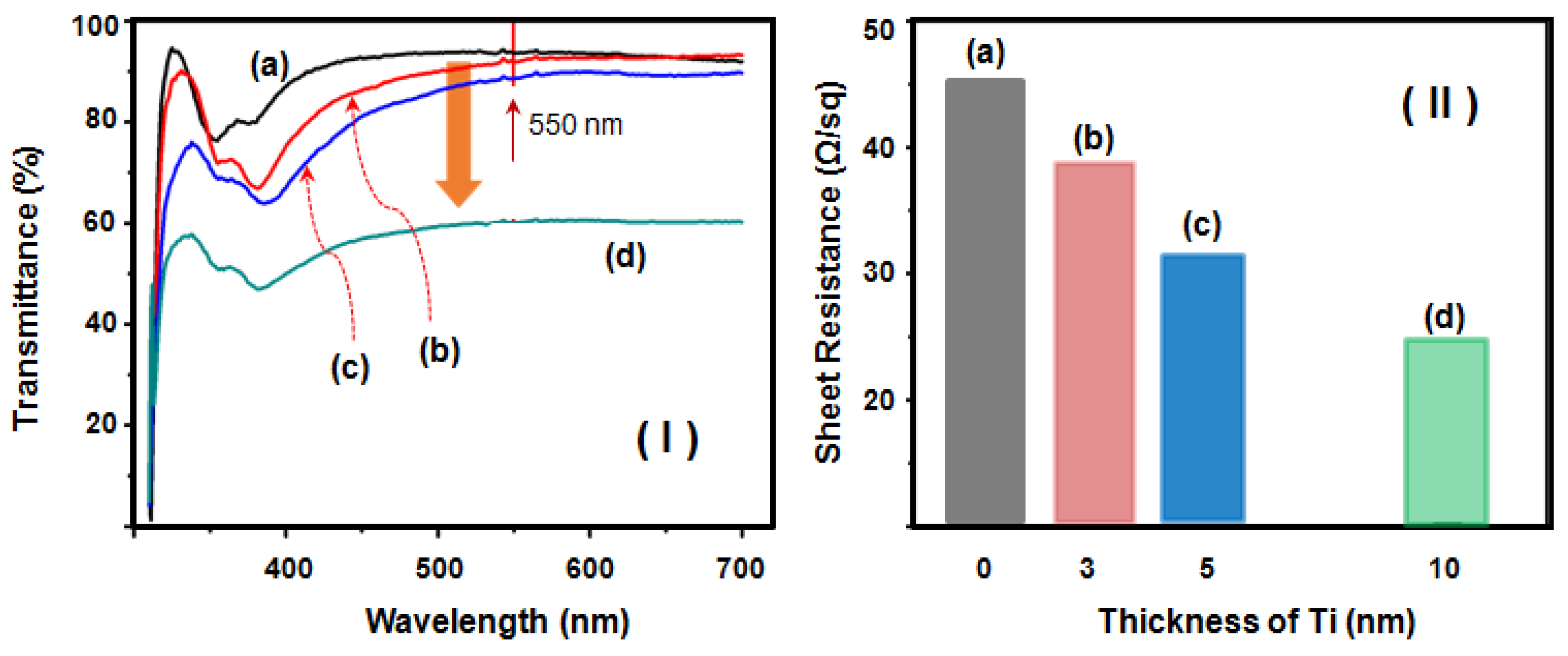 Nanomaterials 08 00321 g004