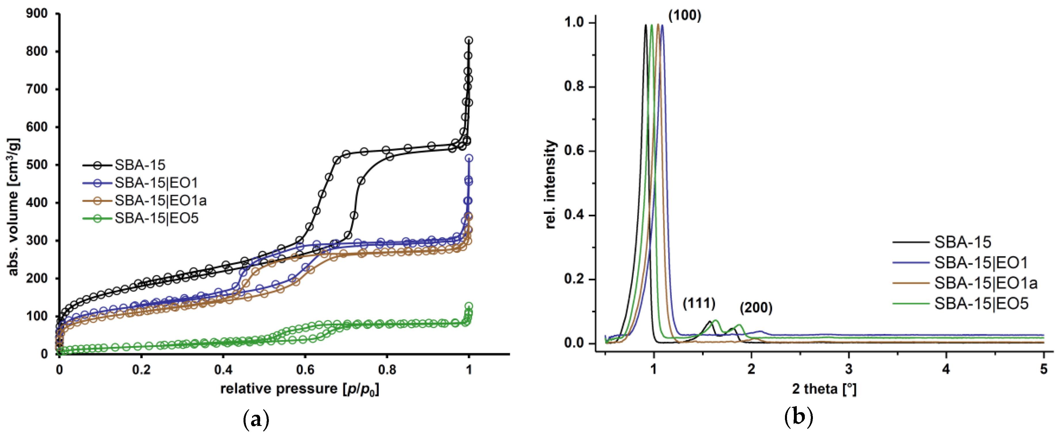 Nanomaterials 08 00322 g002 Nanomaterials 08 00322 g002