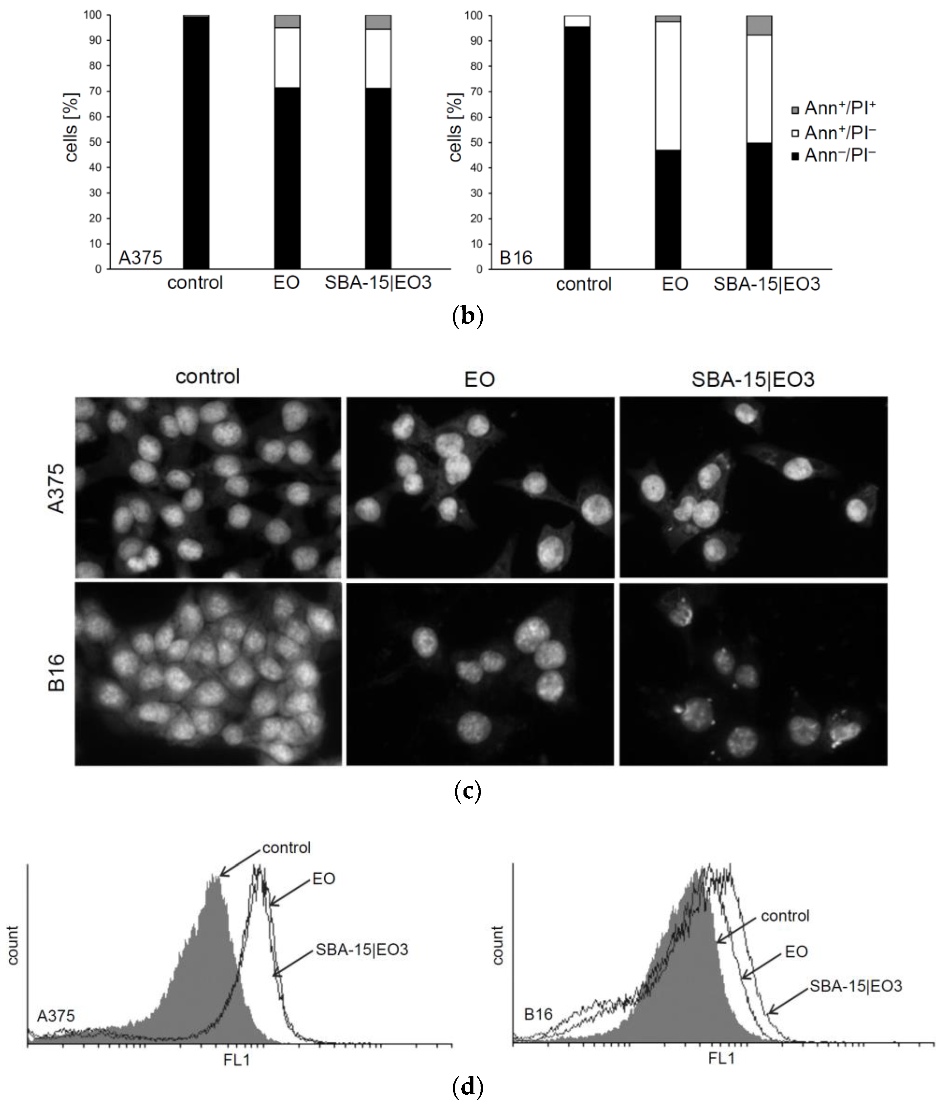 Nanomaterials 08 00322 g005b Nanomaterials 08 00322 g005b