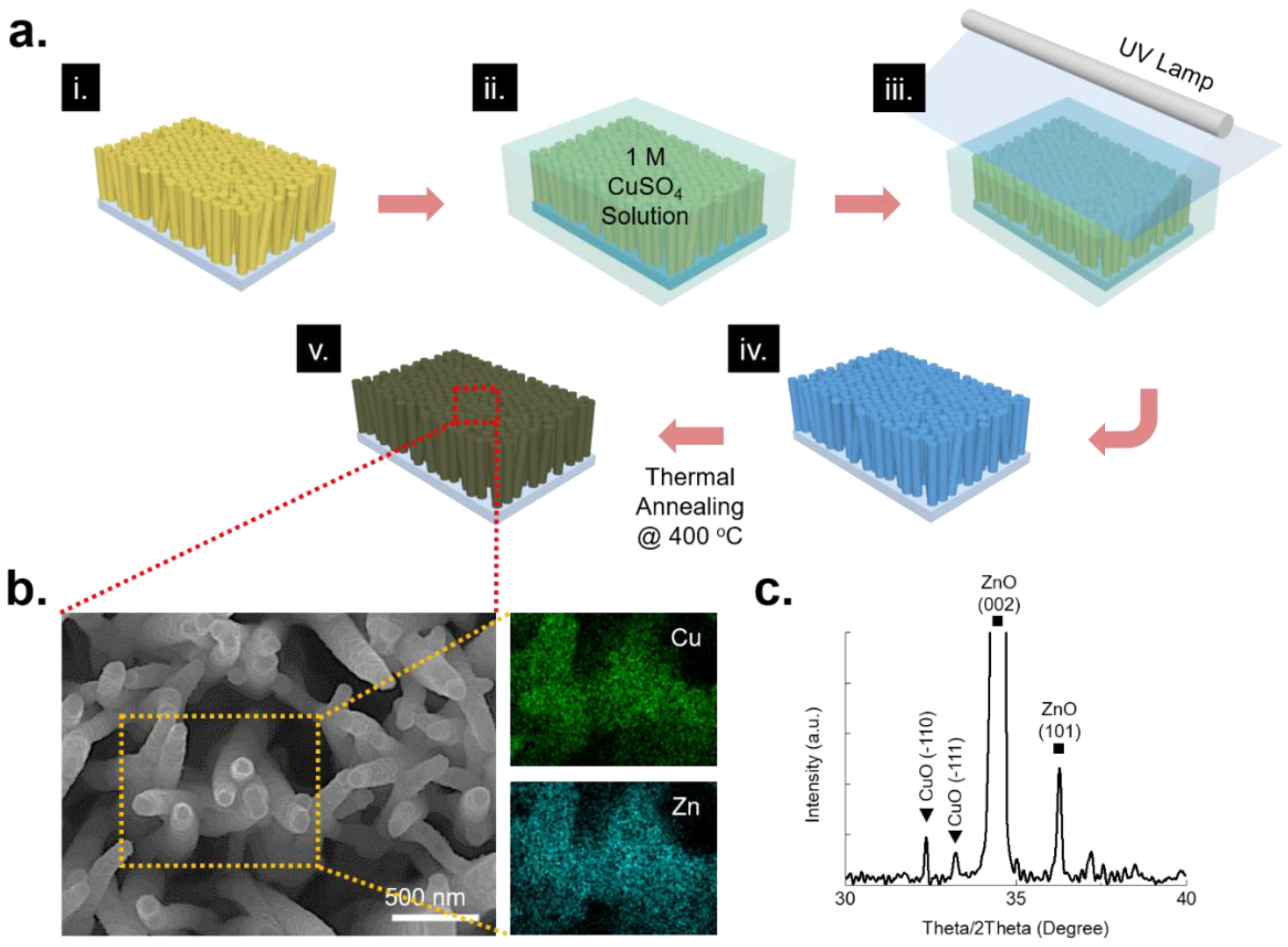 Nanomaterials 08 00323 g001