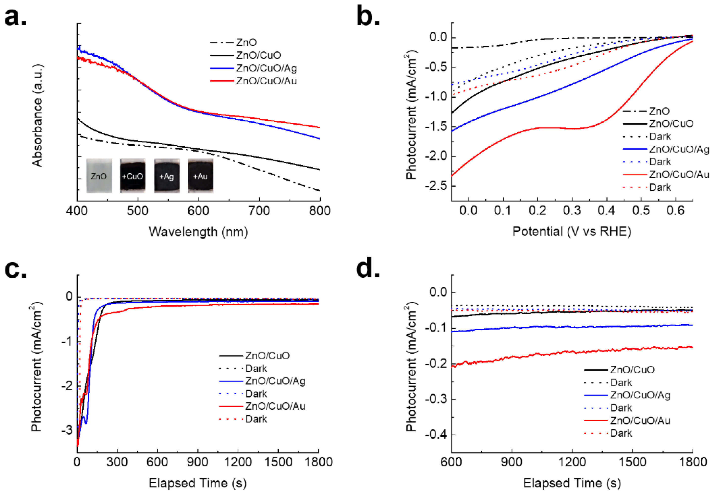 Nanomaterials 08 00323 g003
