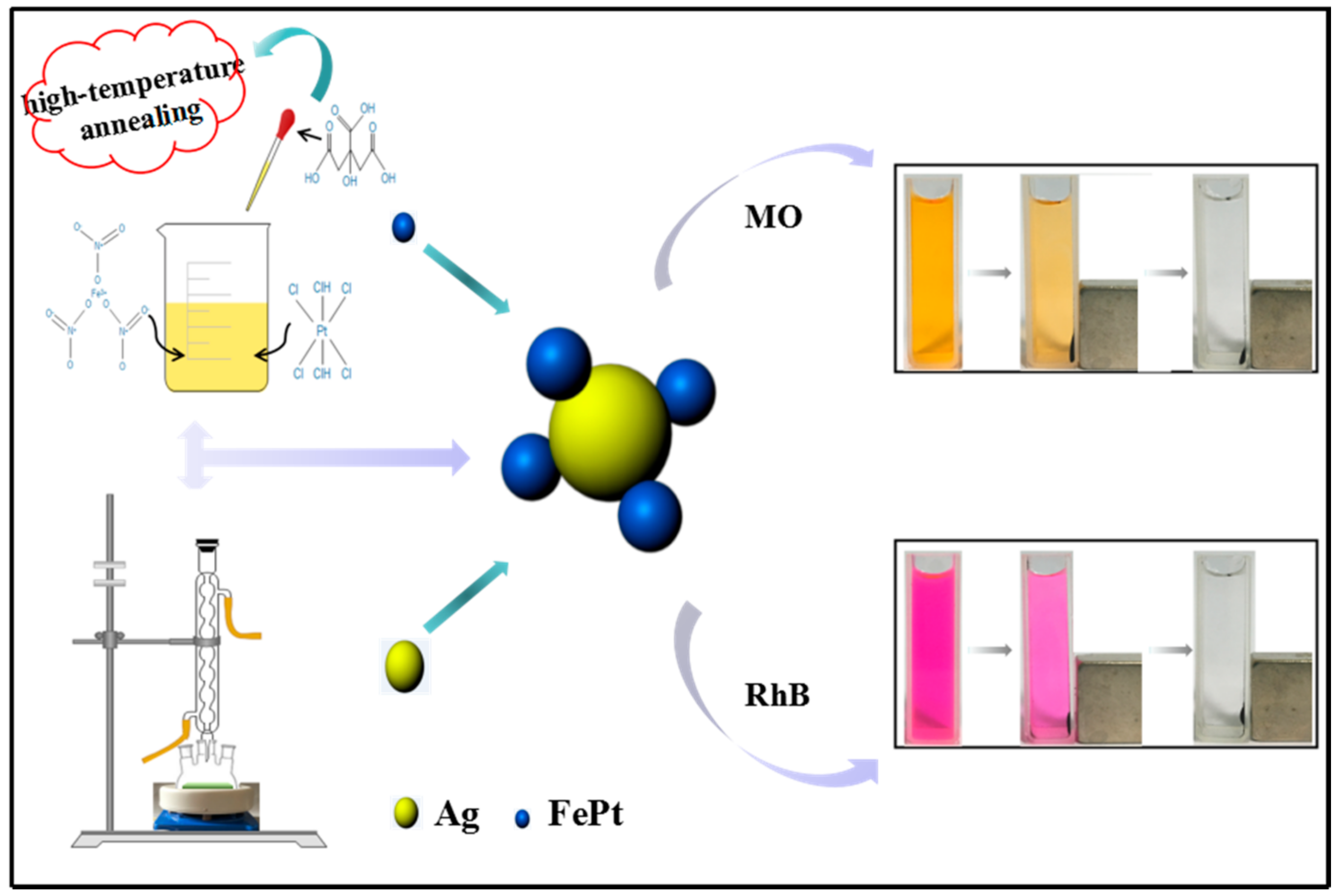 Nanomaterials 08 00329 g001 Nanomaterials 08 00329 g001