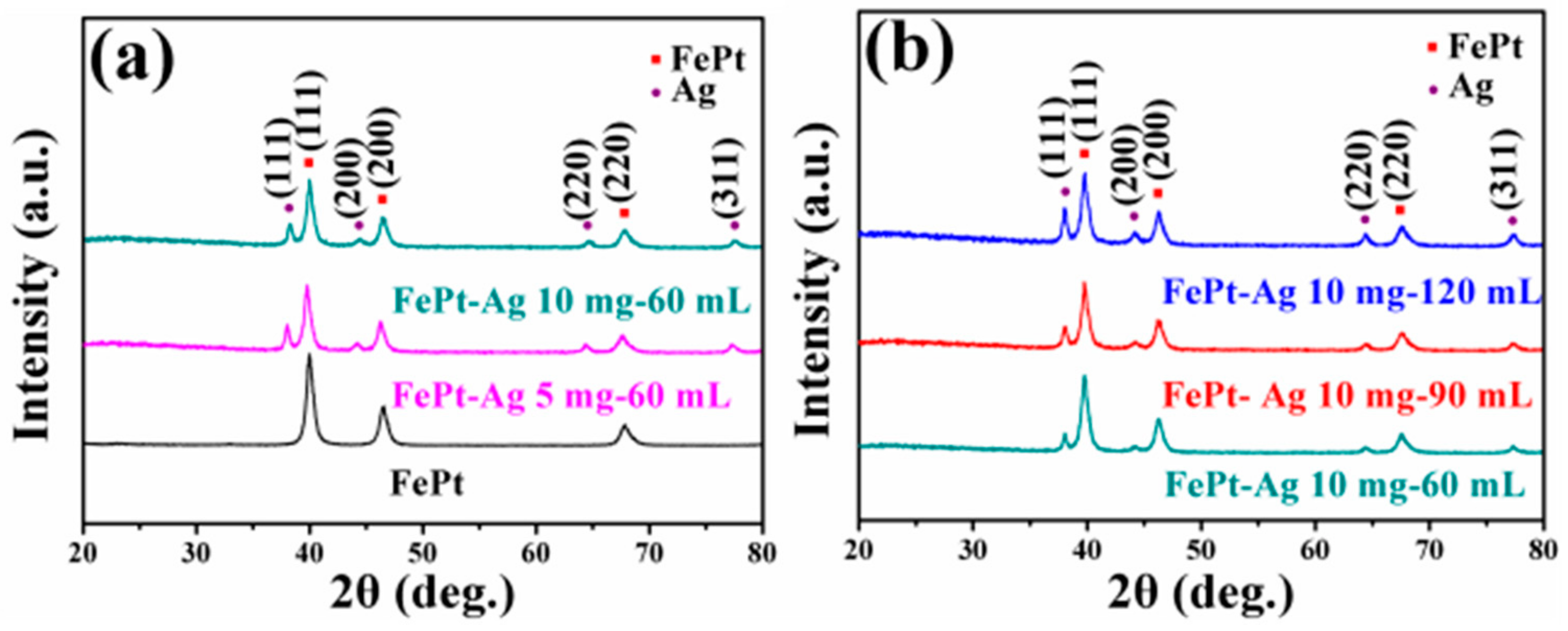 Nanomaterials 08 00329 g002 Nanomaterials 08 00329 g002