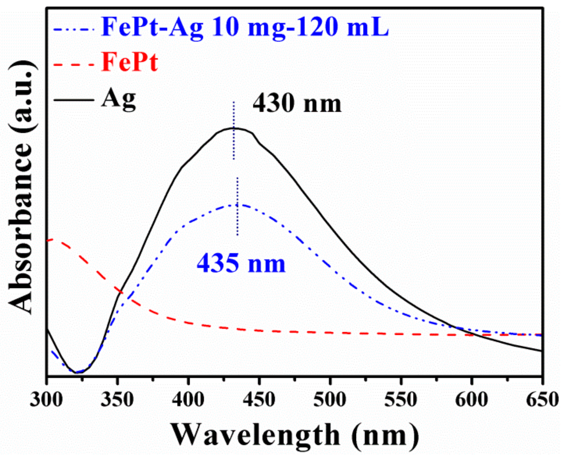 Nanomaterials 08 00329 g003 Nanomaterials 08 00329 g003