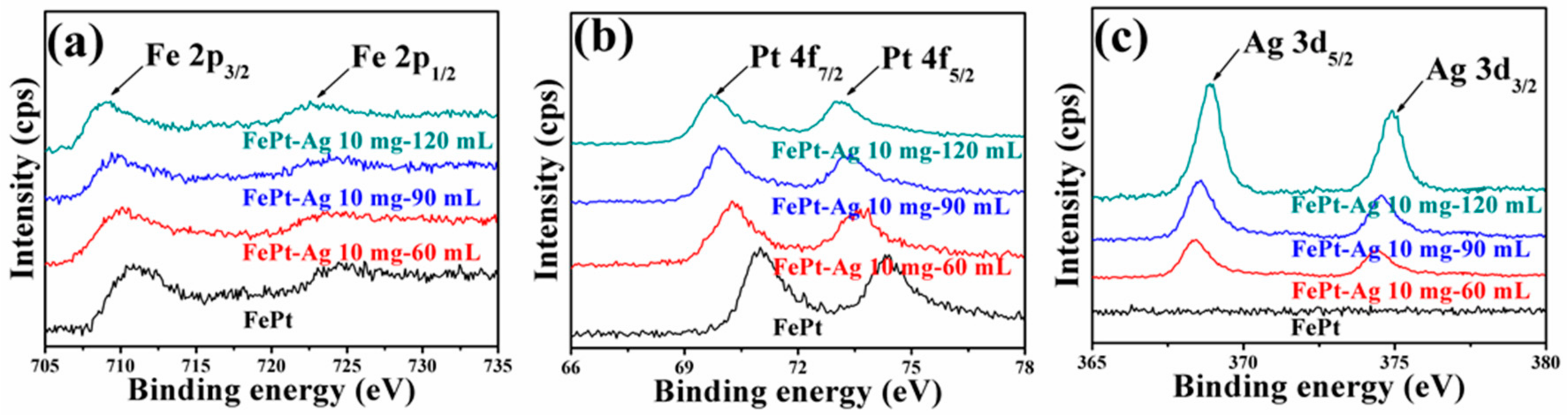 Nanomaterials 08 00329 g006 Nanomaterials 08 00329 g006