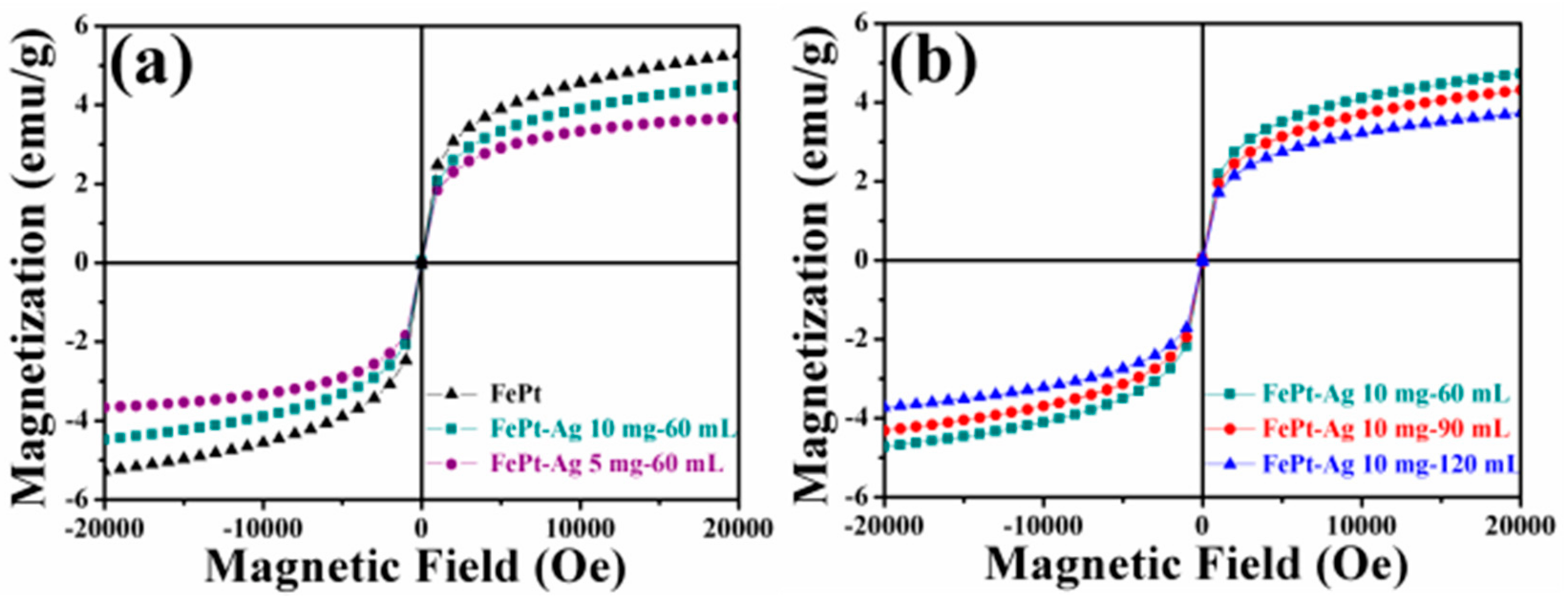 Nanomaterials 08 00329 g007 Nanomaterials 08 00329 g007